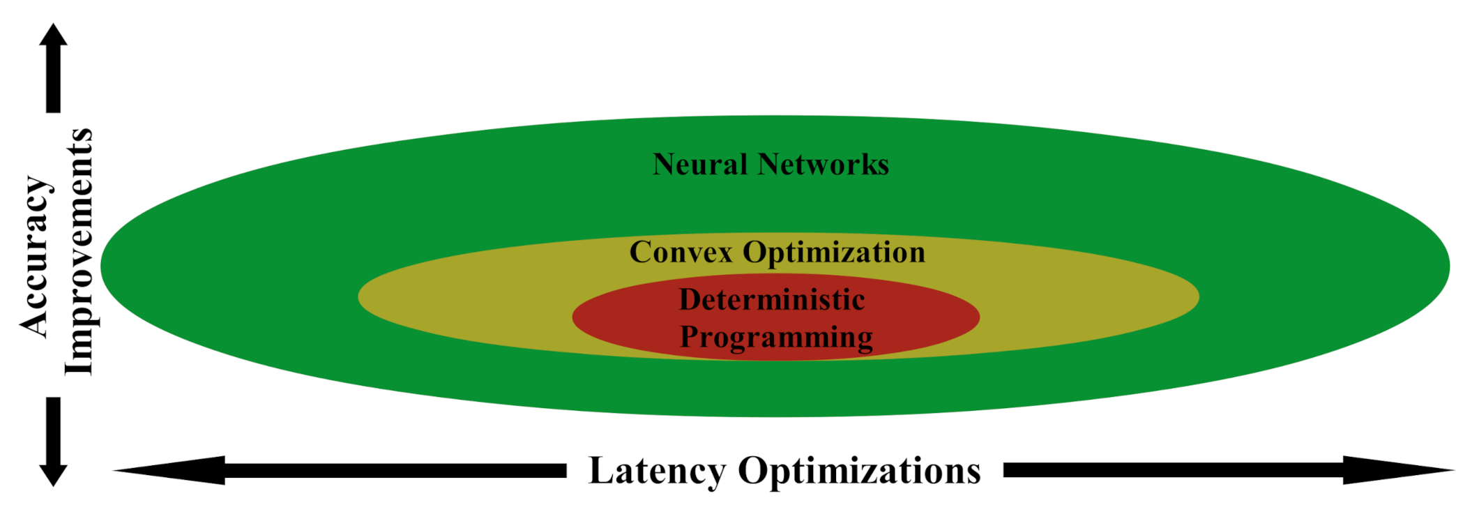 Sensors 22 01317 g003 550