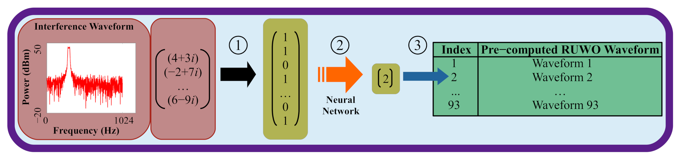 Sensors 22 01317 g004 550