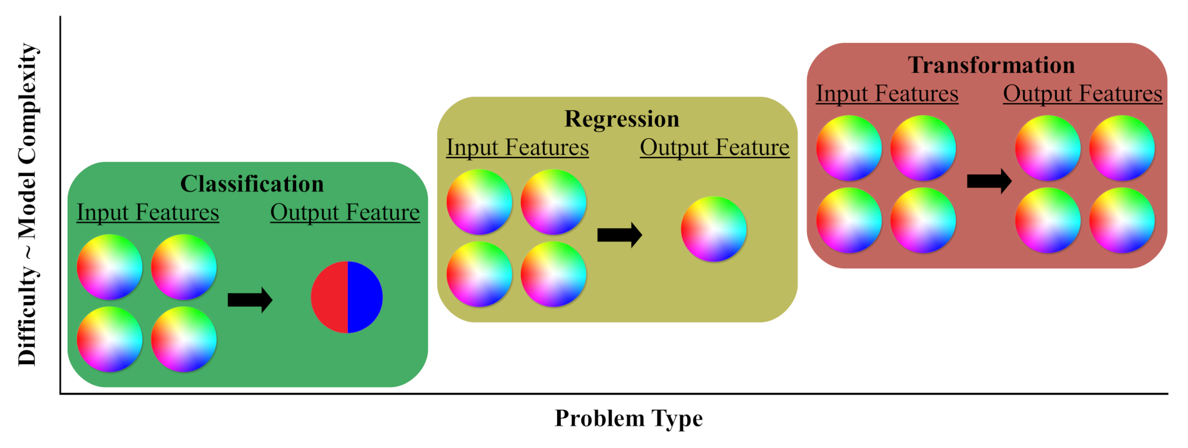 Sensors 22 01317 g005 550