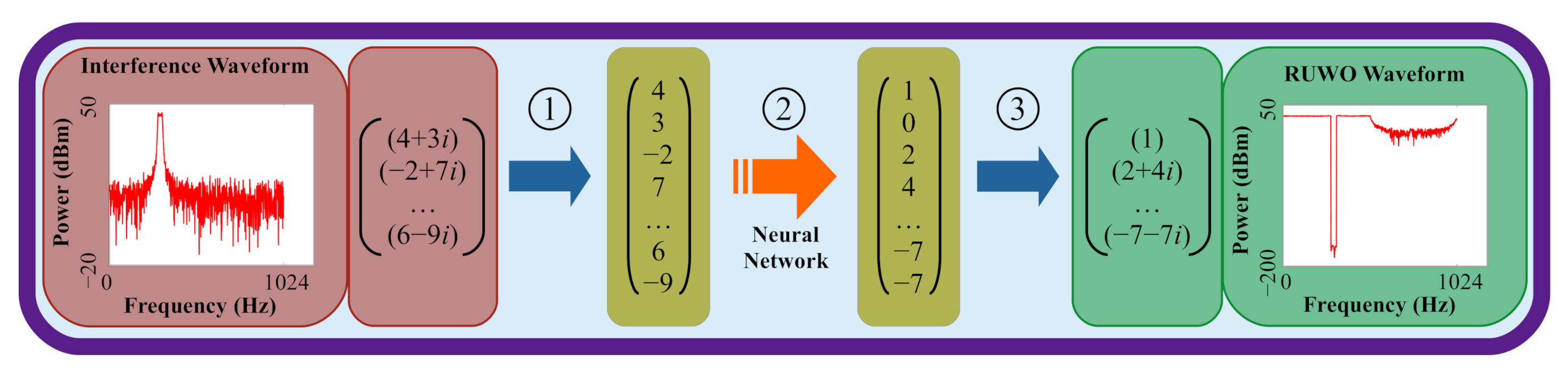 Sensors 22 01317 g006 550