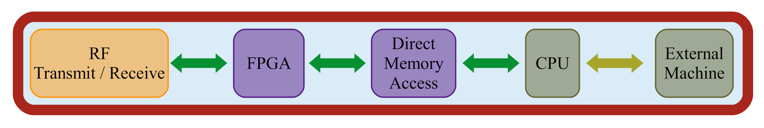 Sensors 22 01317 g008 550