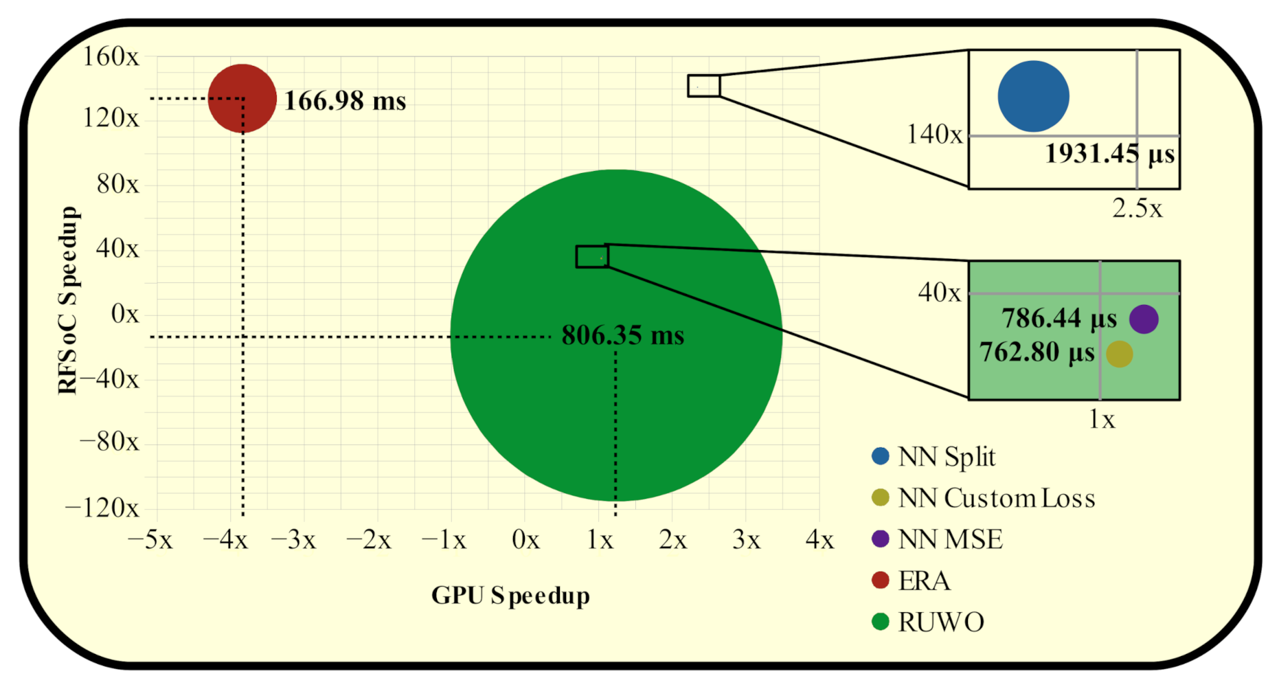 Sensors 22 01317 g011 550