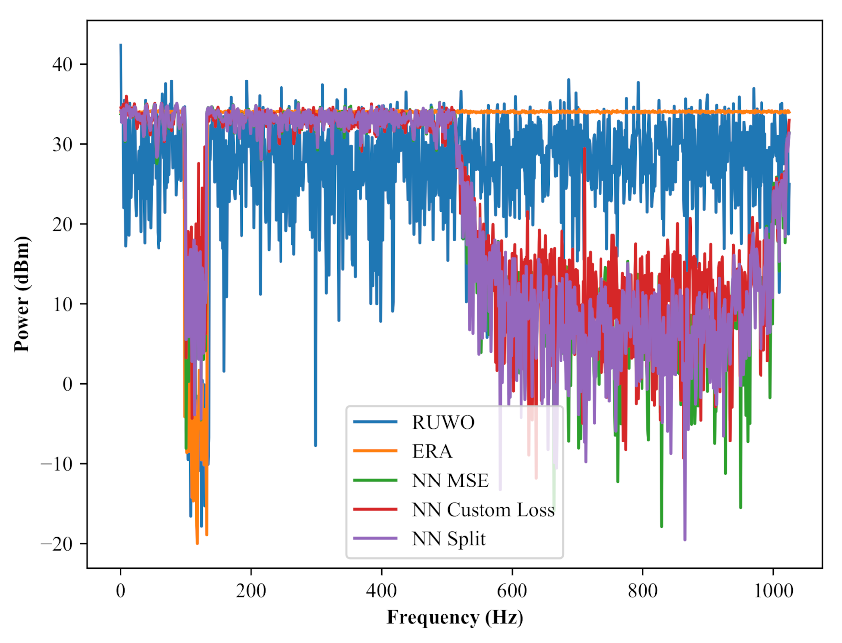 Sensors 22 01317 g012 550