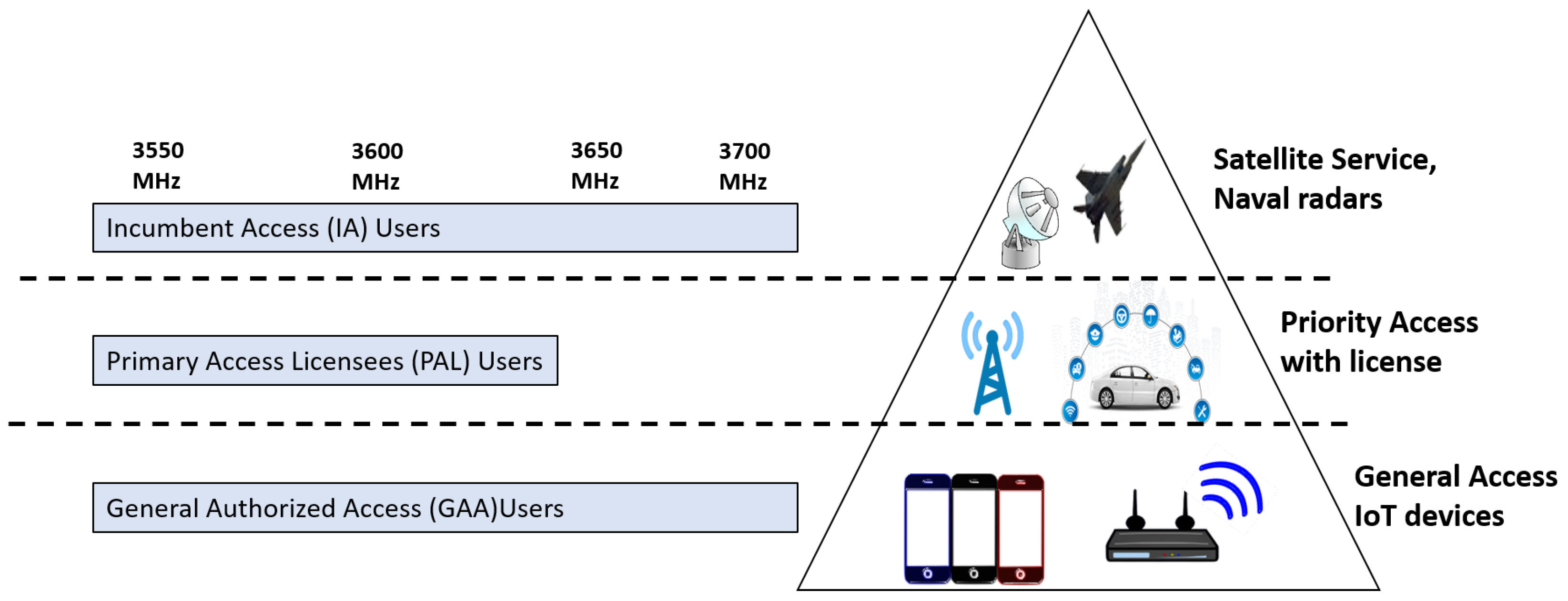 Sensors 22 01318 g001 550