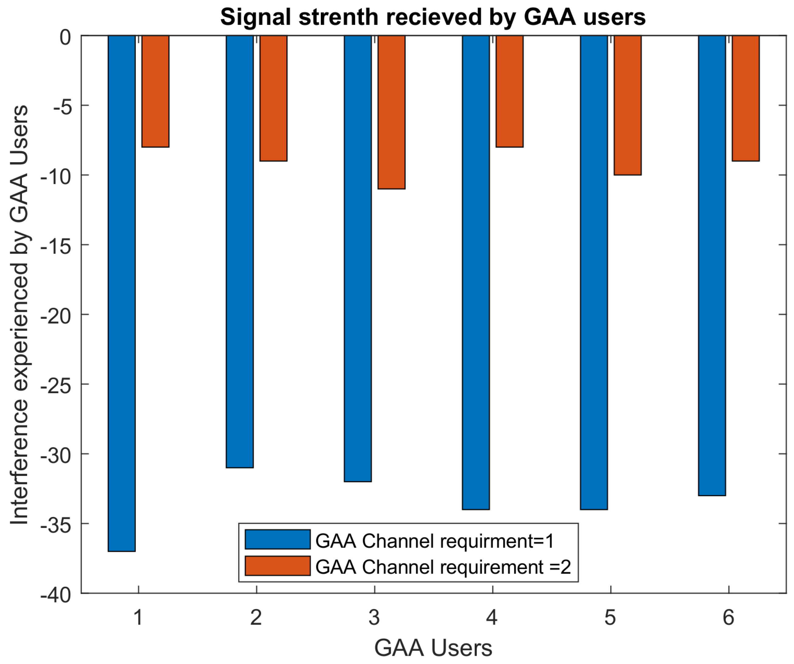 Sensors 22 01318 g004 550