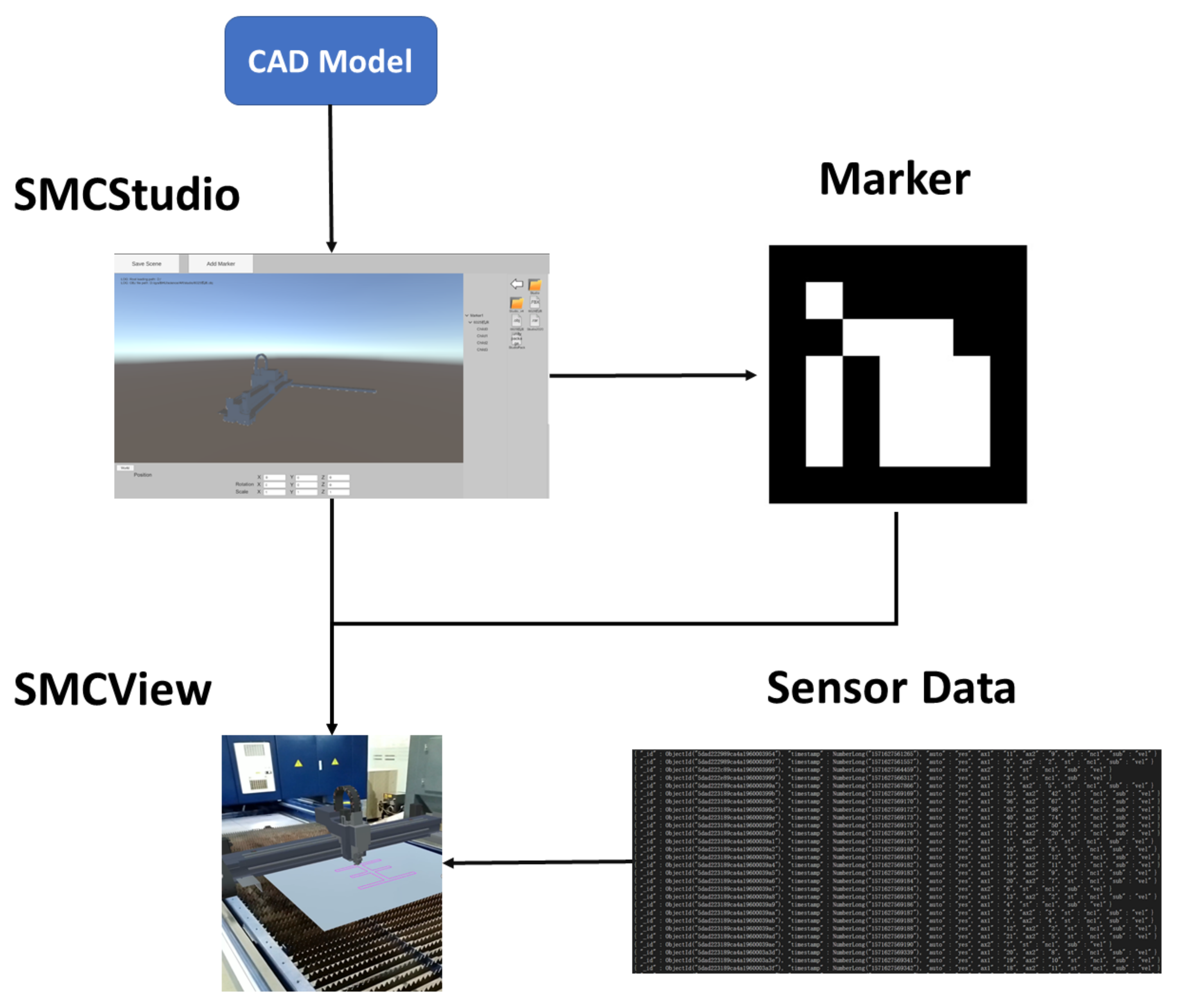 Sensors 22 01319 g005