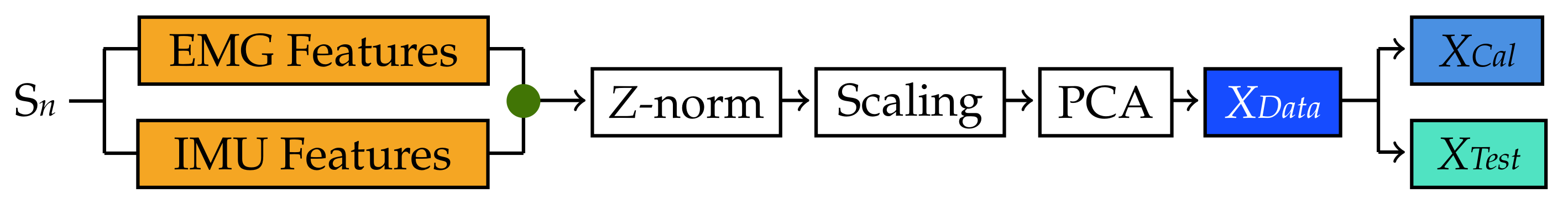 Sensors 22 01321 g004 550