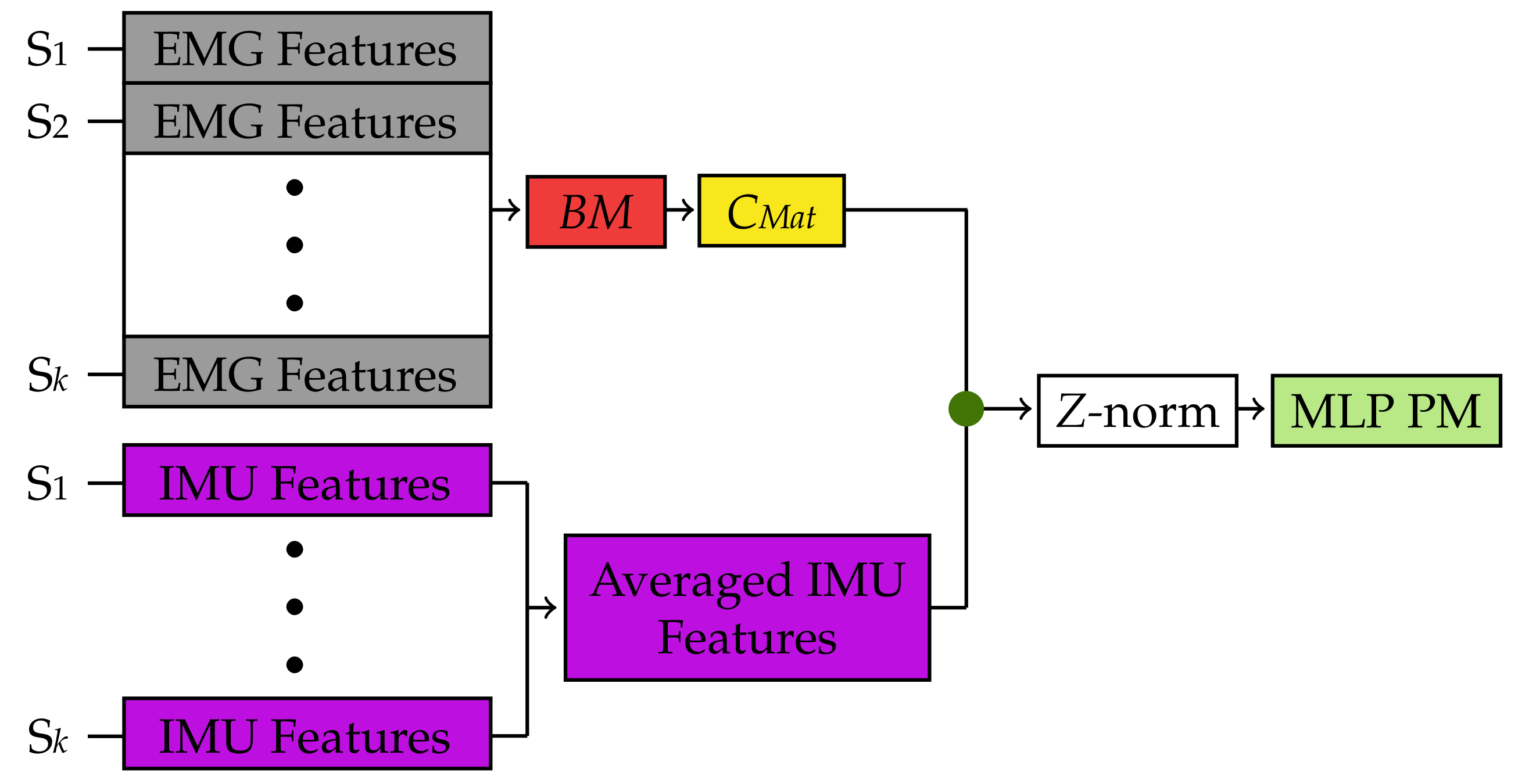 Sensors 22 01321 g006 550