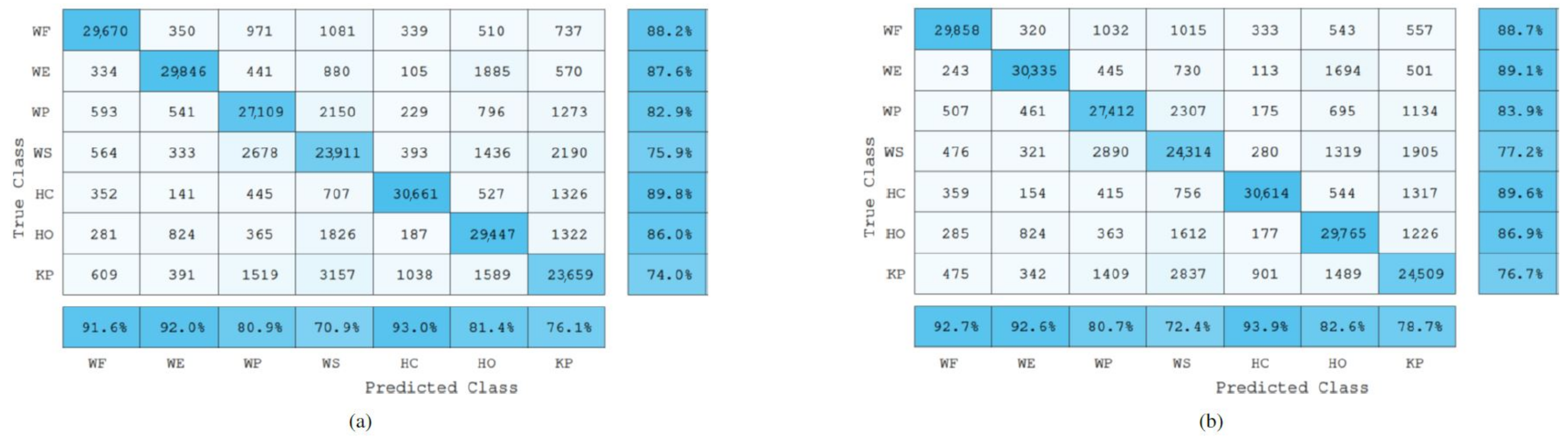 Sensors 22 01321 g010 550