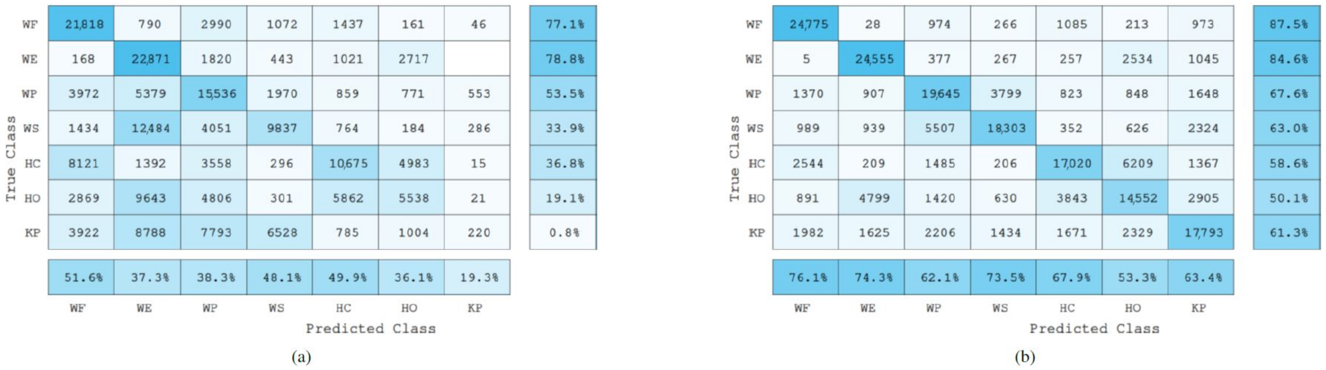 Sensors 22 01321 g011 550