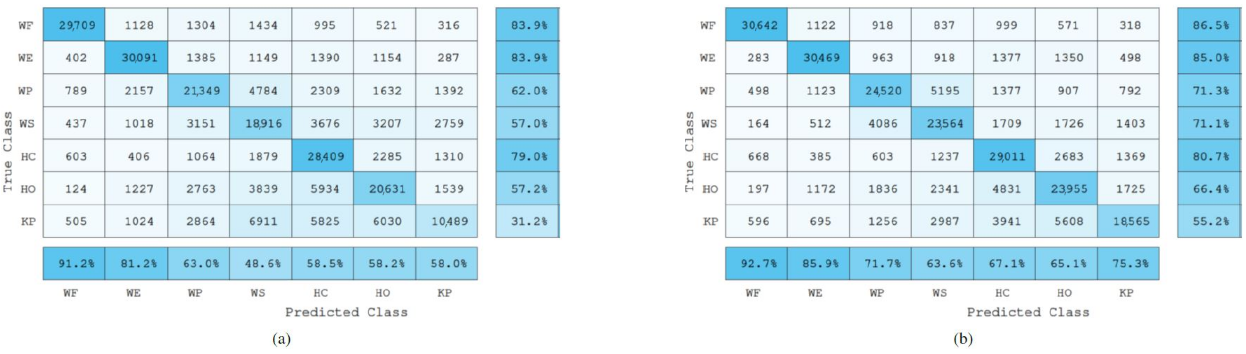 Sensors 22 01321 g012 550