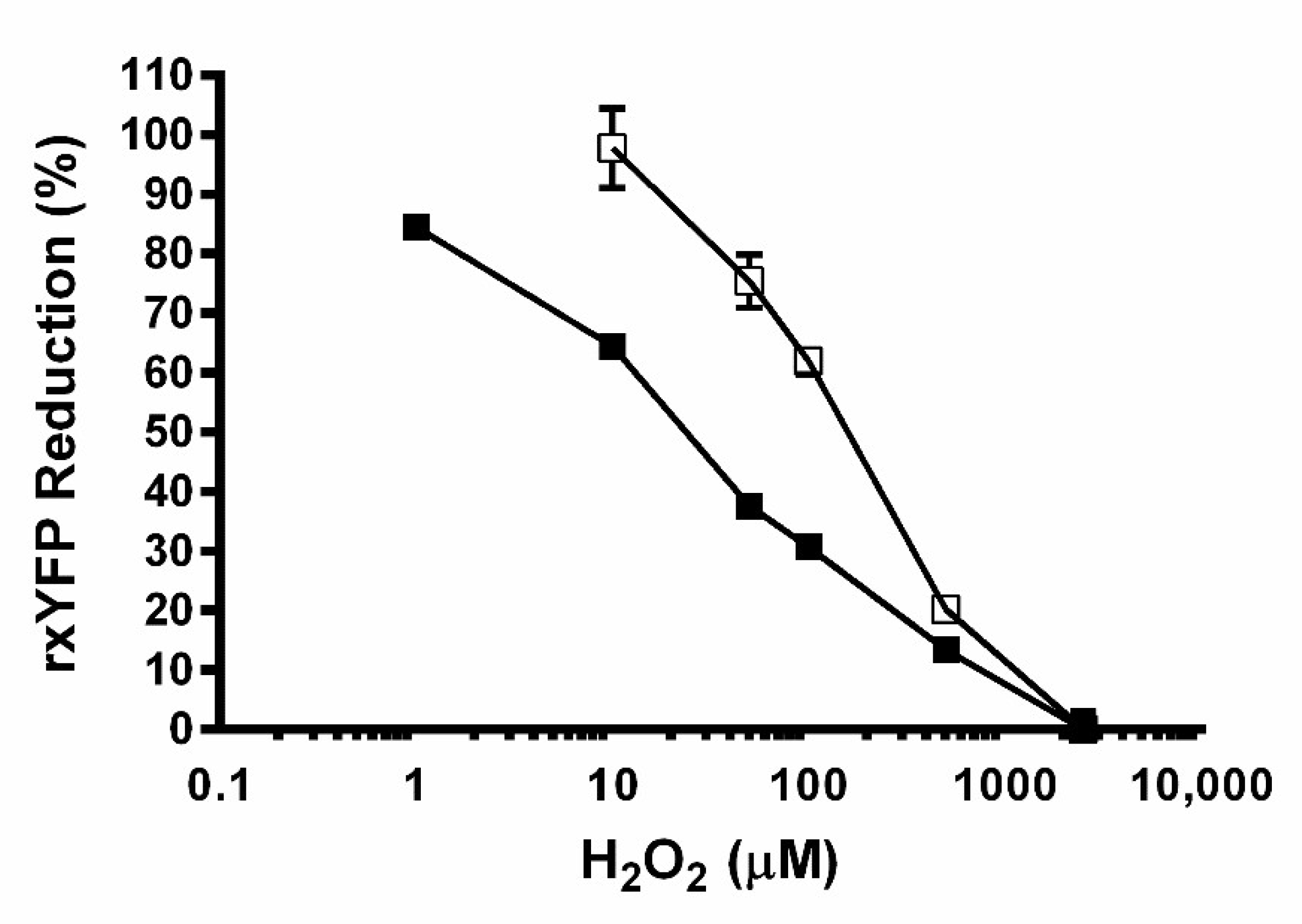 Sensors 22 01324 g002