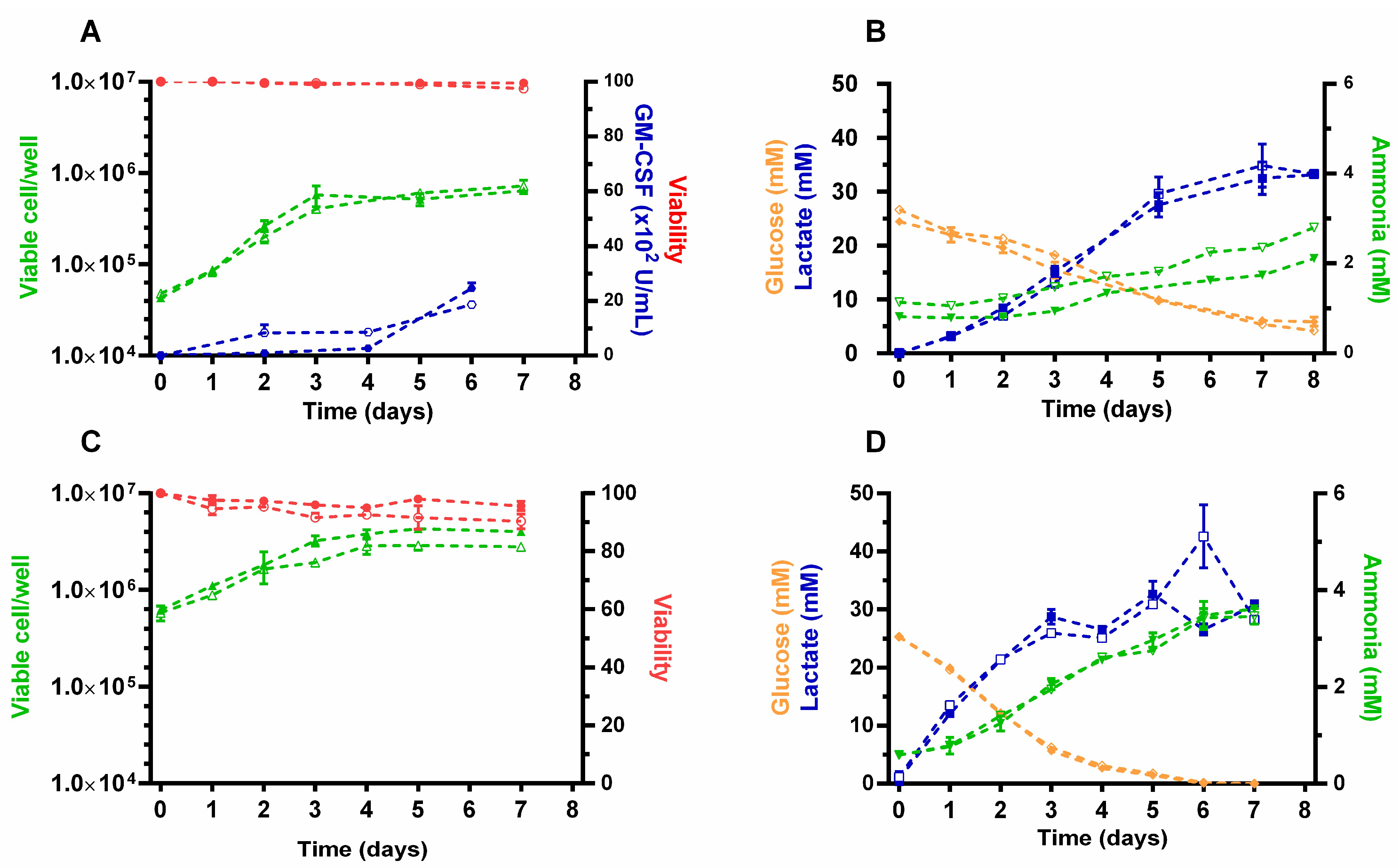 Sensors 22 01324 g003