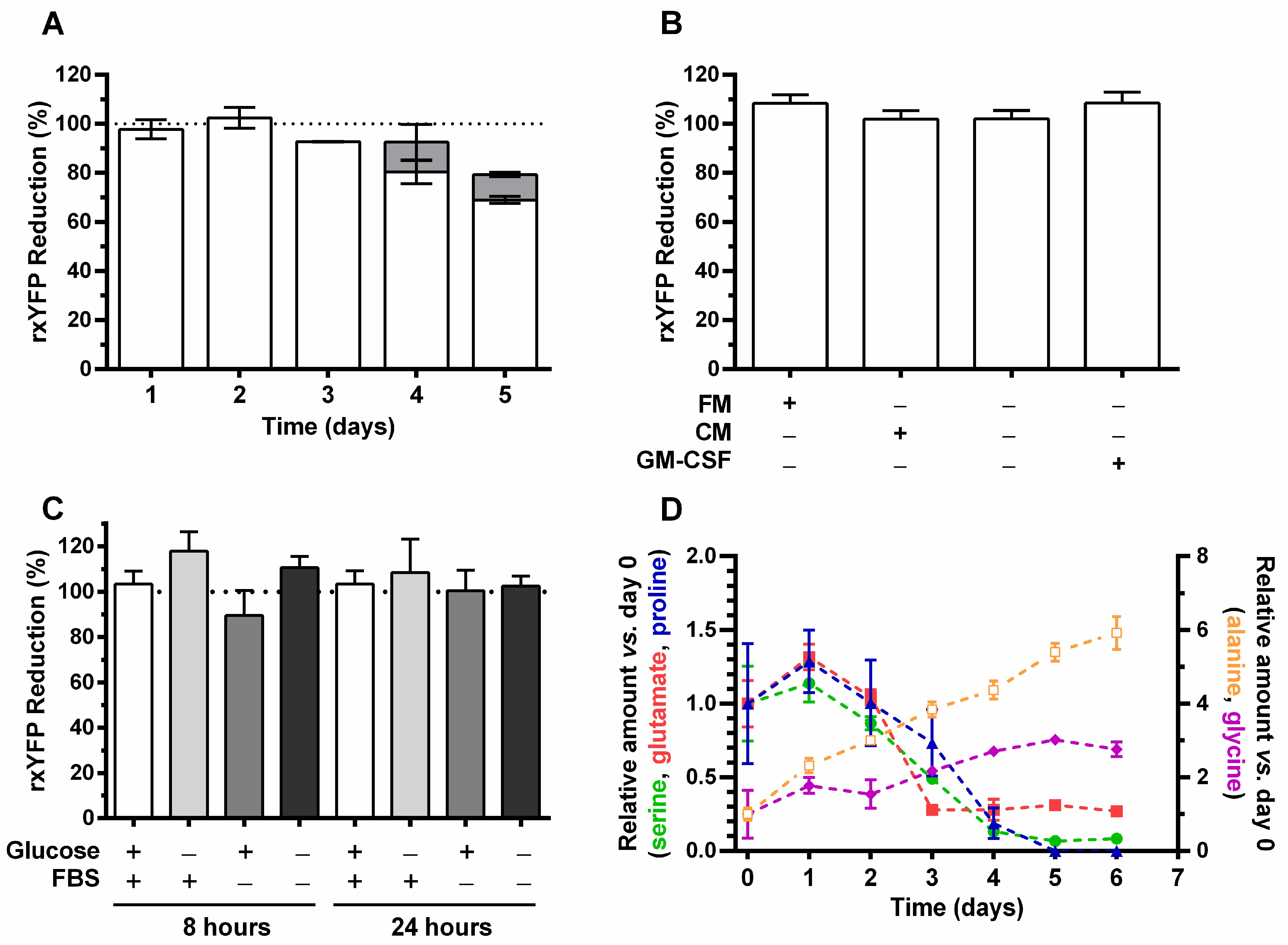 Sensors 22 01324 g005