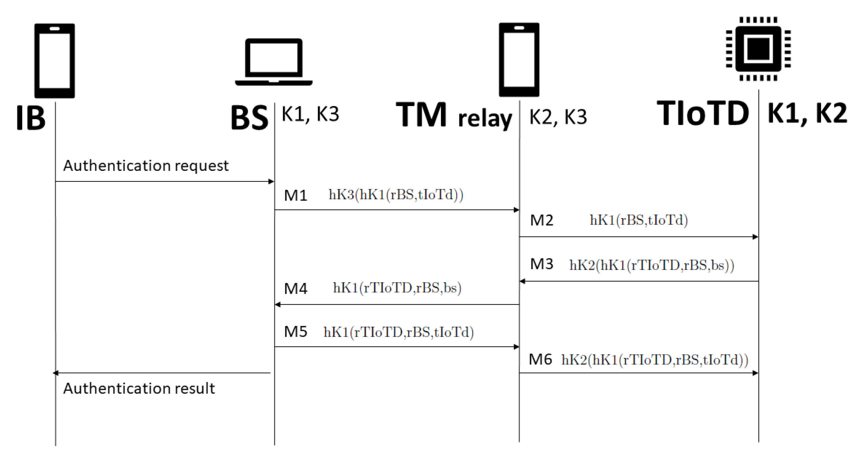 Sensors 22 01325 g008