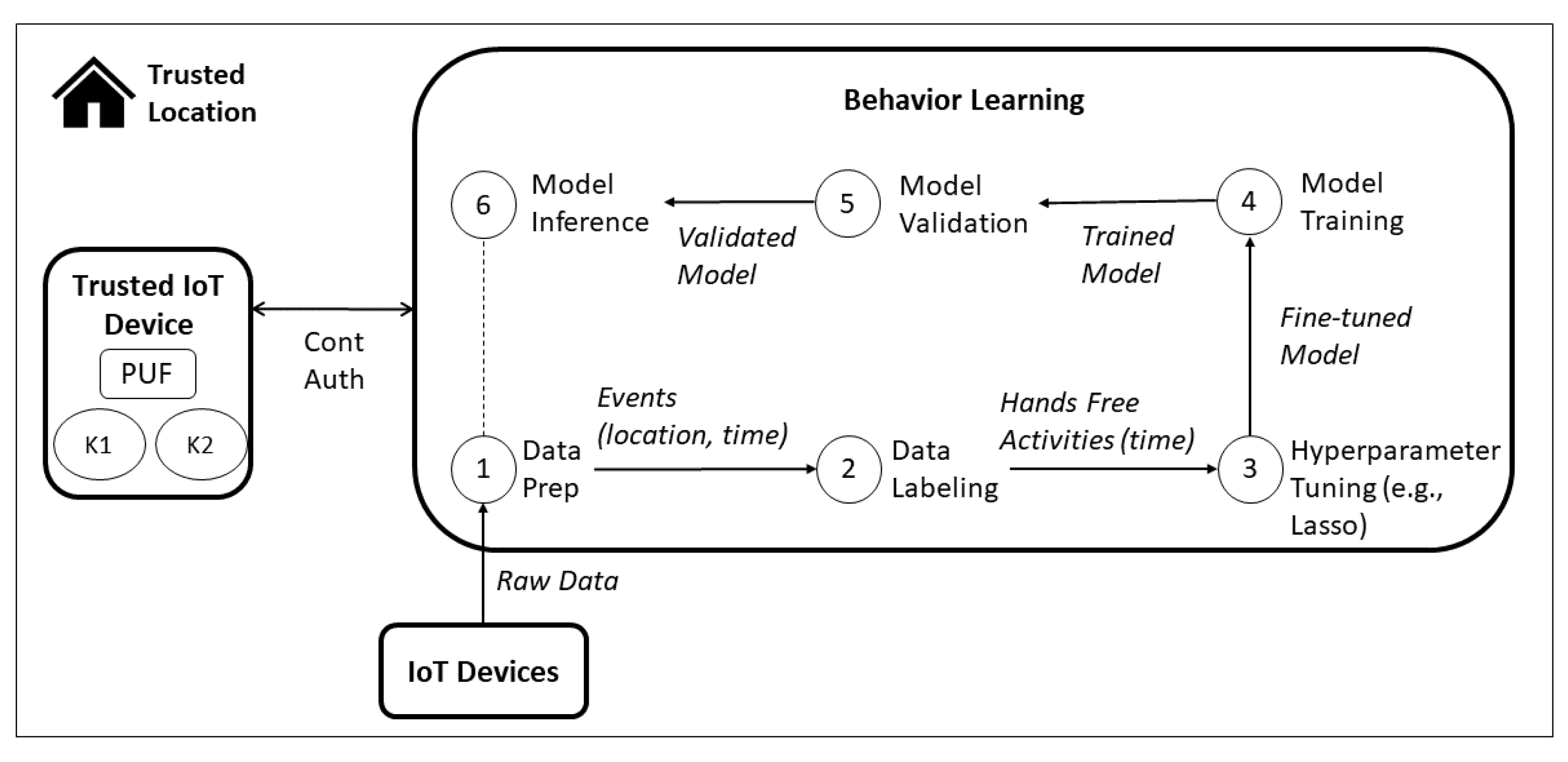 Sensors 22 01325 g012