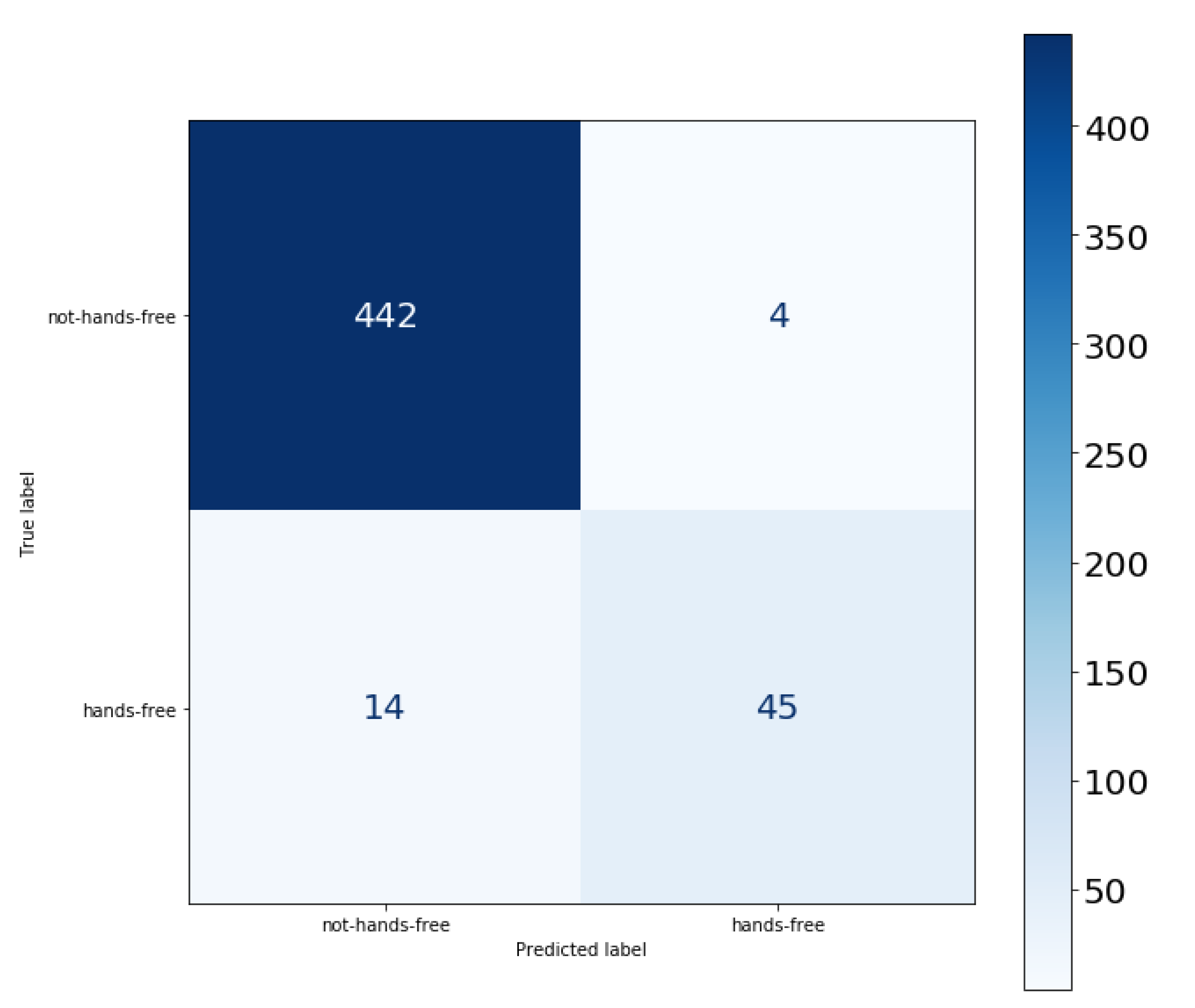 Sensors 22 01325 g013
