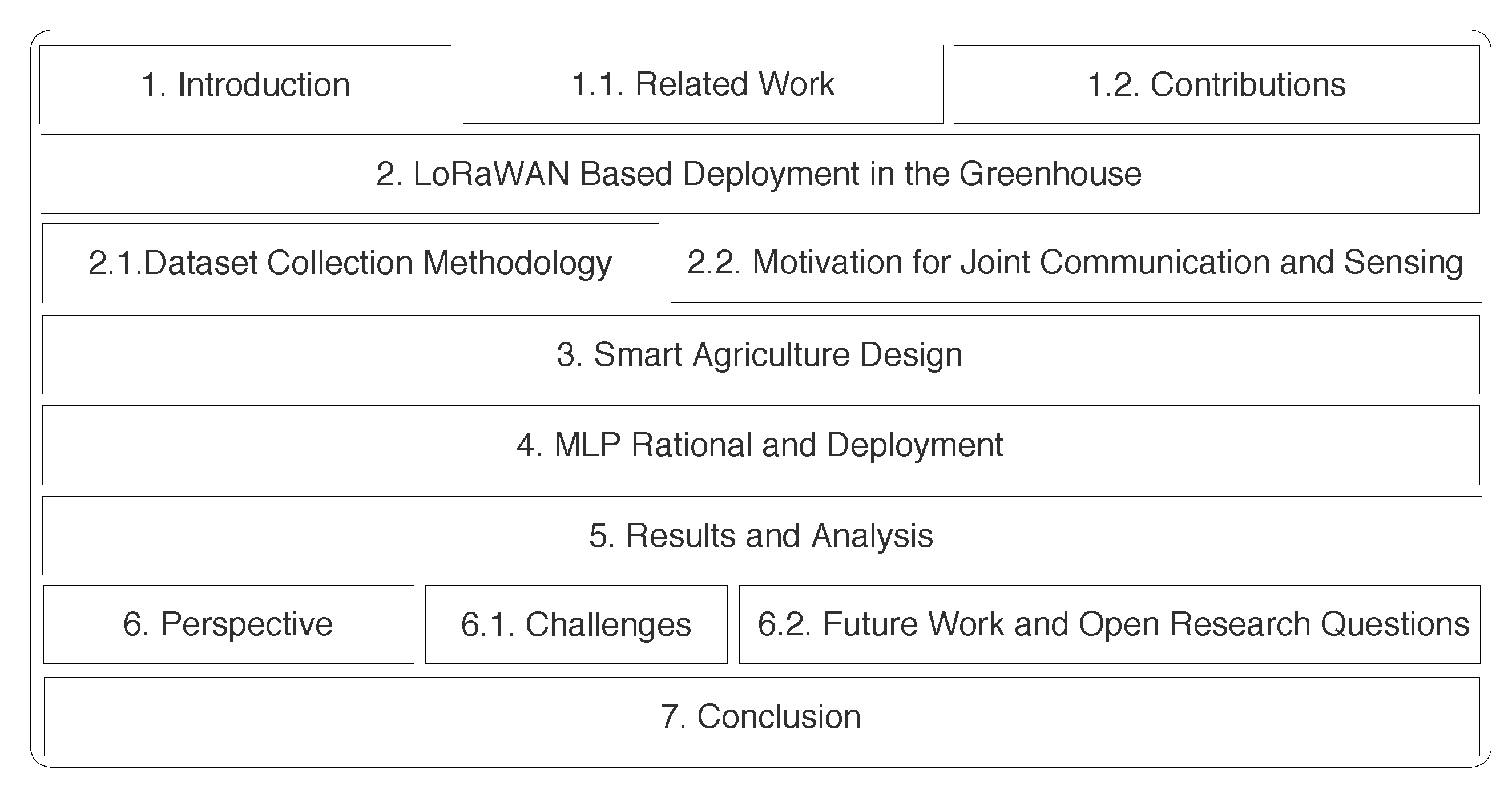 Sensors 22 01326 g002 550