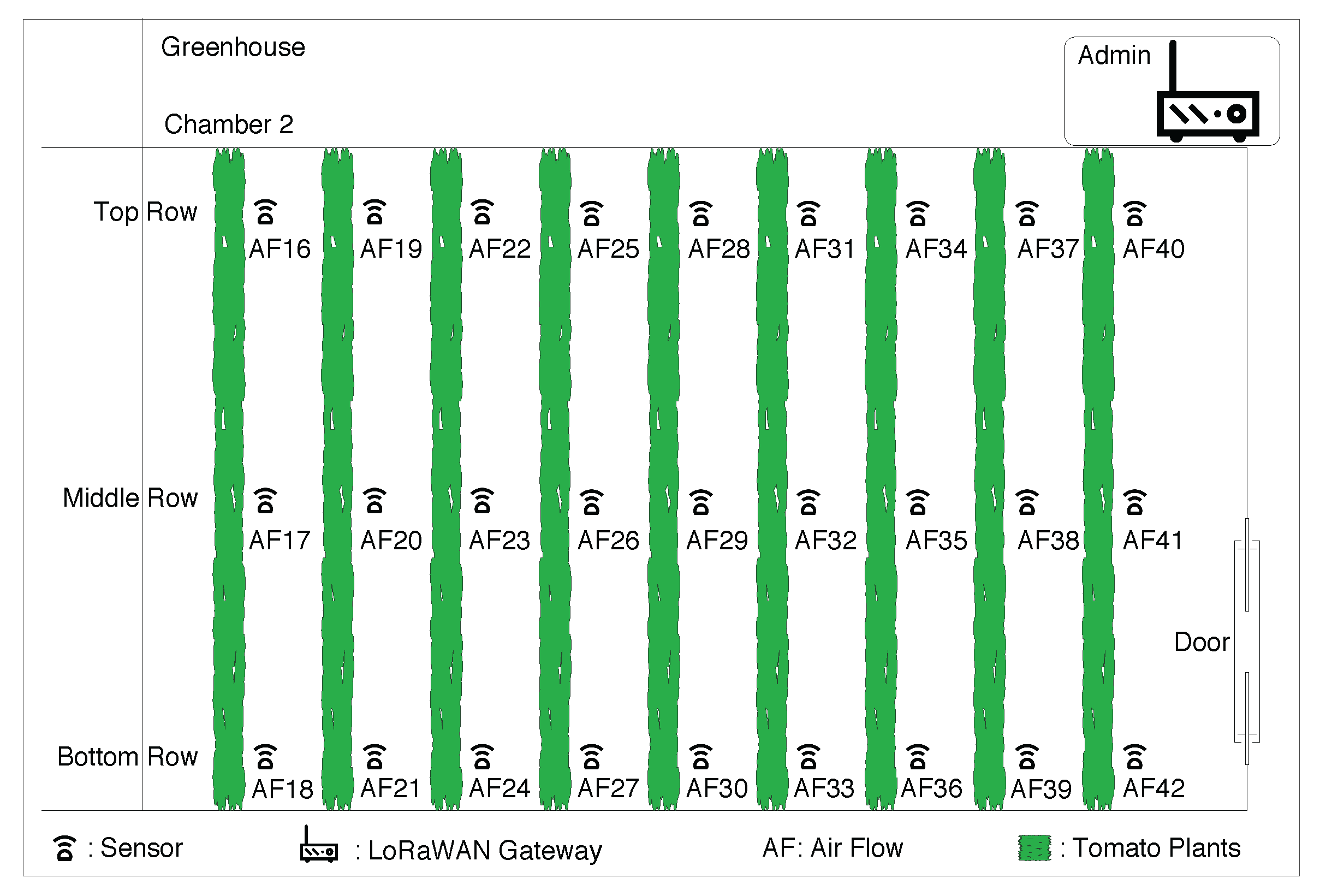 Sensors 22 01326 g007 550