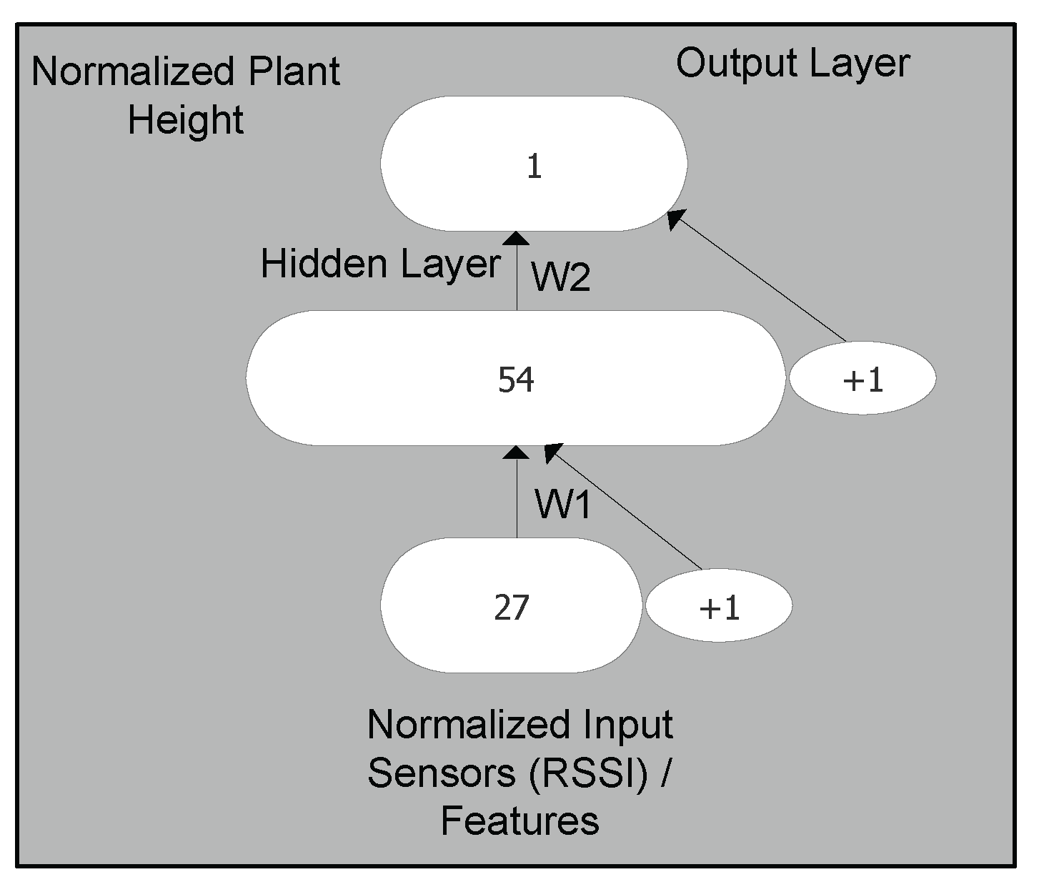 Sensors 22 01326 g009 550