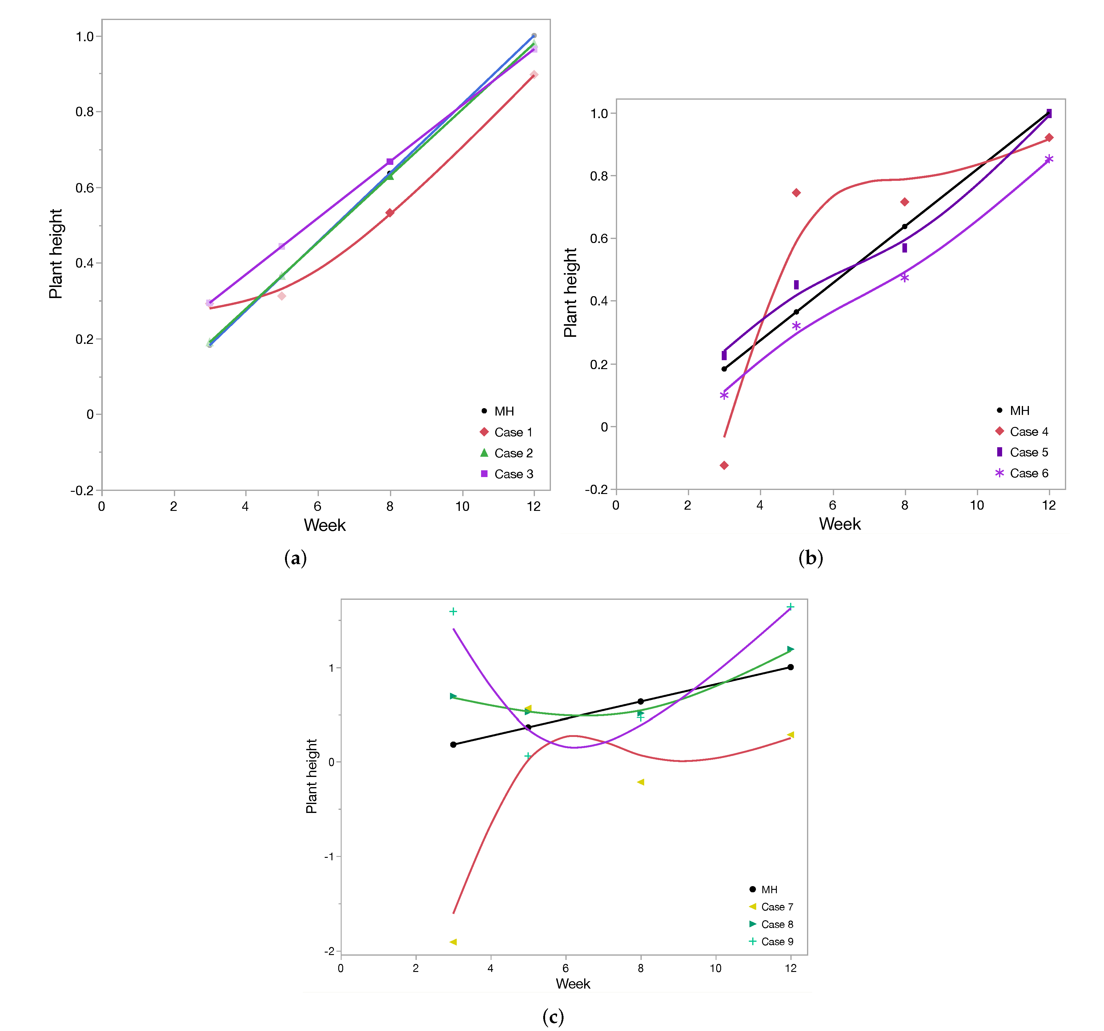 Sensors 22 01326 g011 550