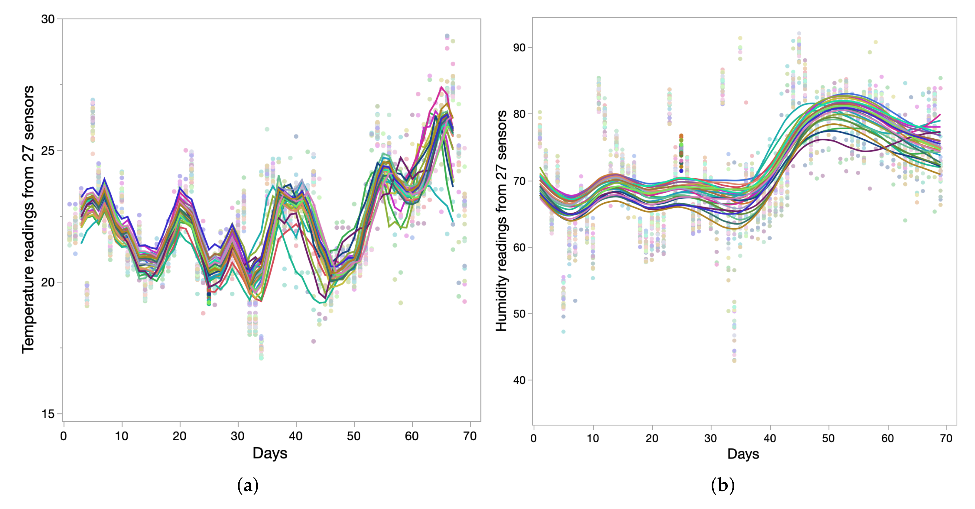 Sensors 22 01326 g013 550