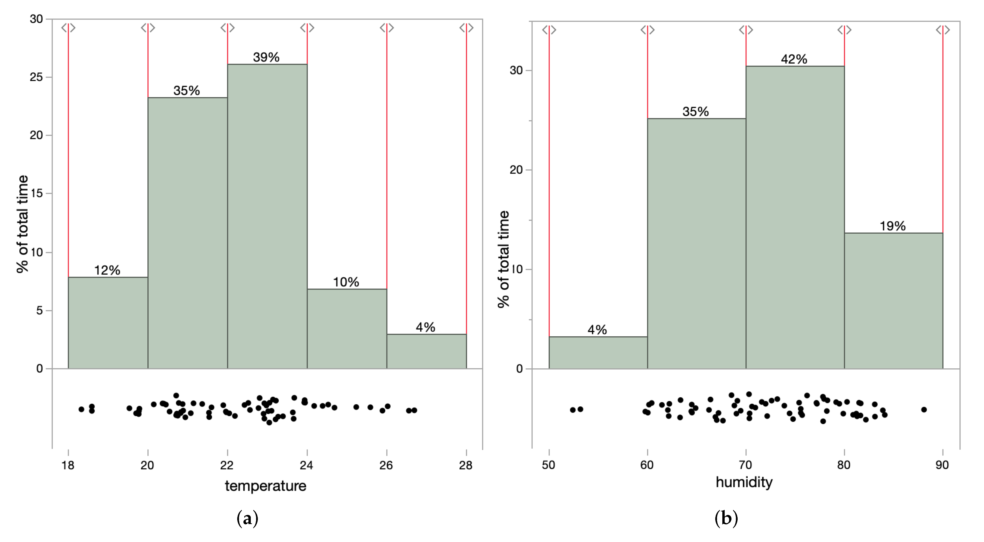 Sensors 22 01326 g014 550