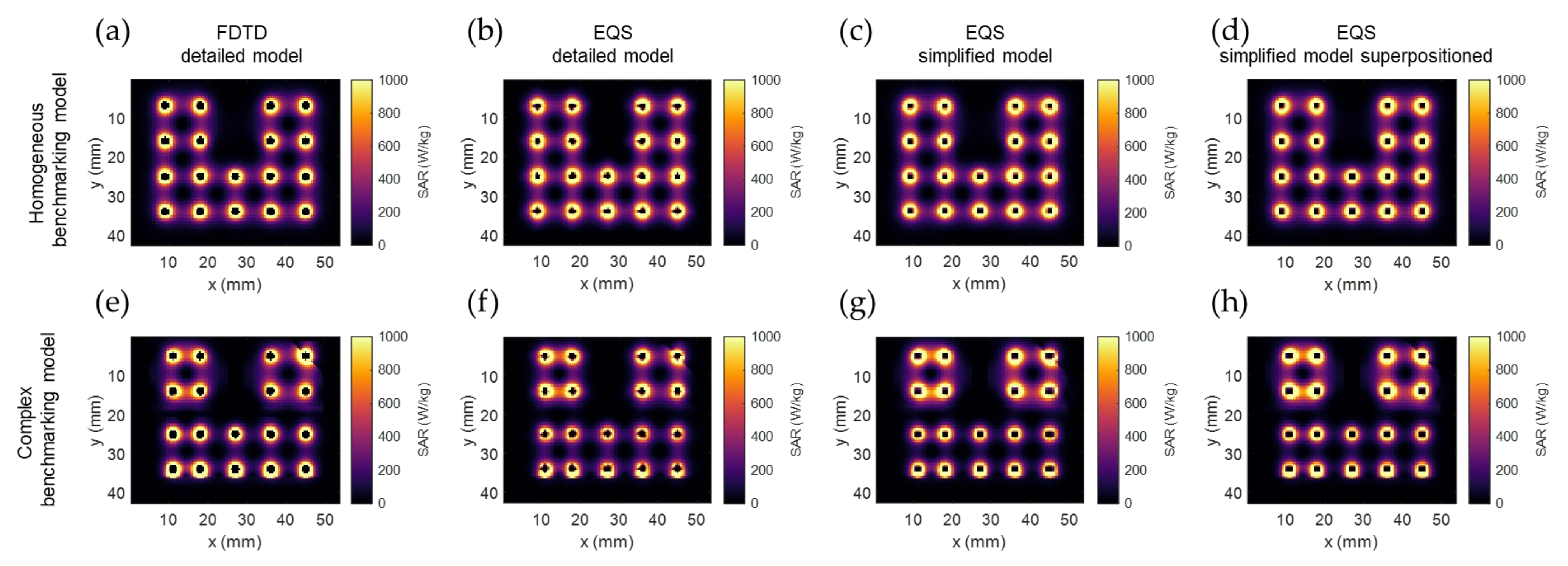 Sensors 22 01328 g004 Sensors 22 01328 g004