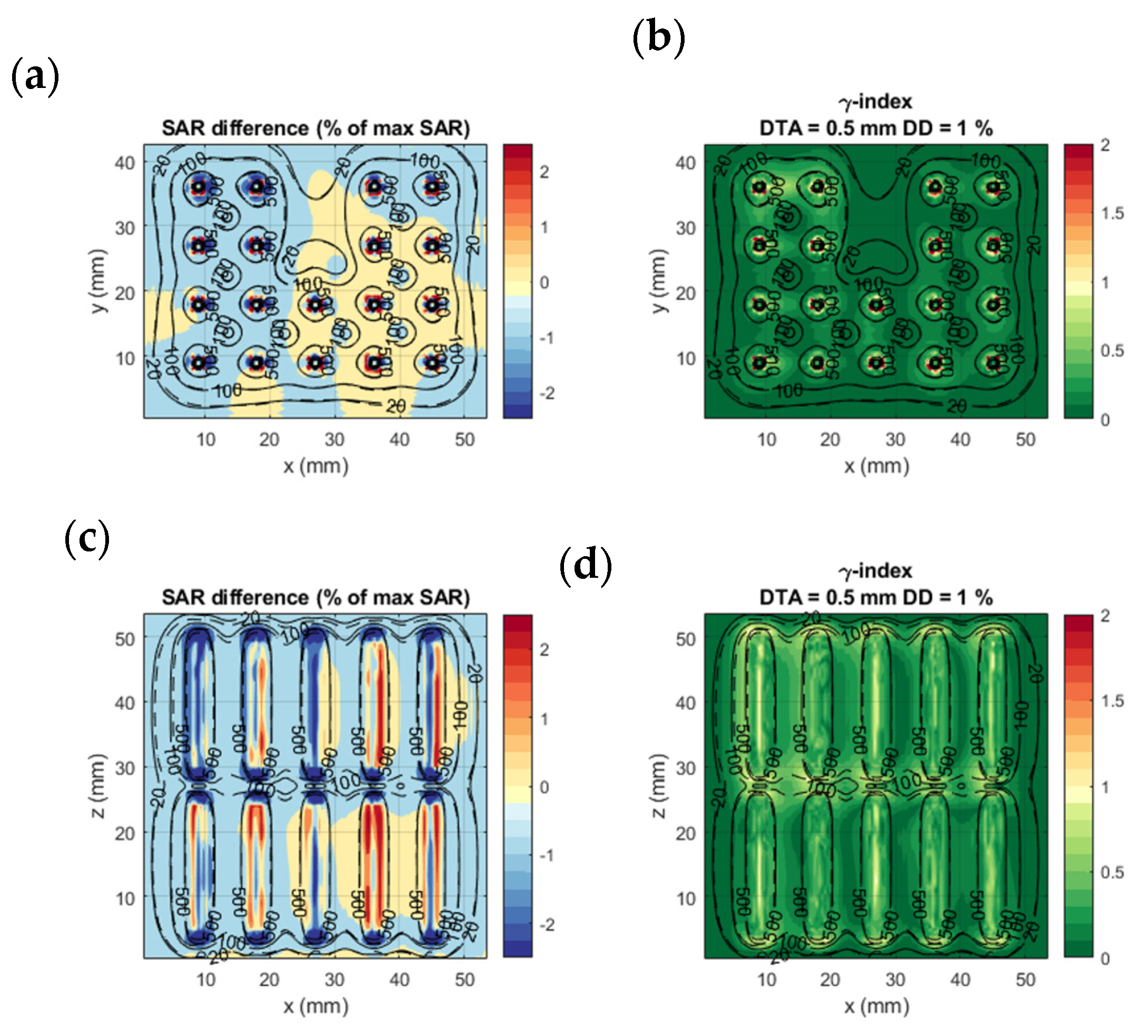 Sensors 22 01328 g005 Sensors 22 01328 g005