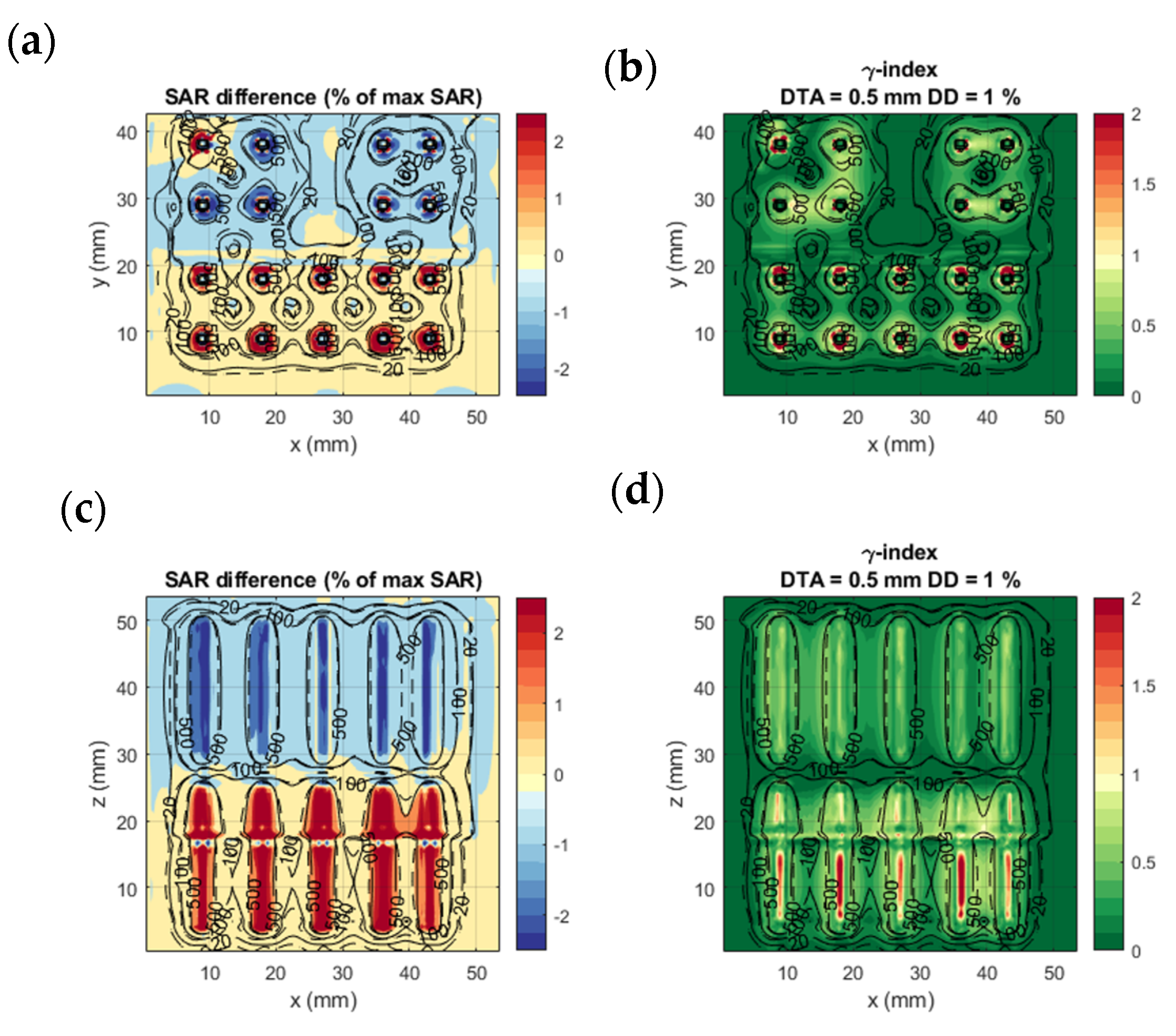 Sensors 22 01328 g006 Sensors 22 01328 g006