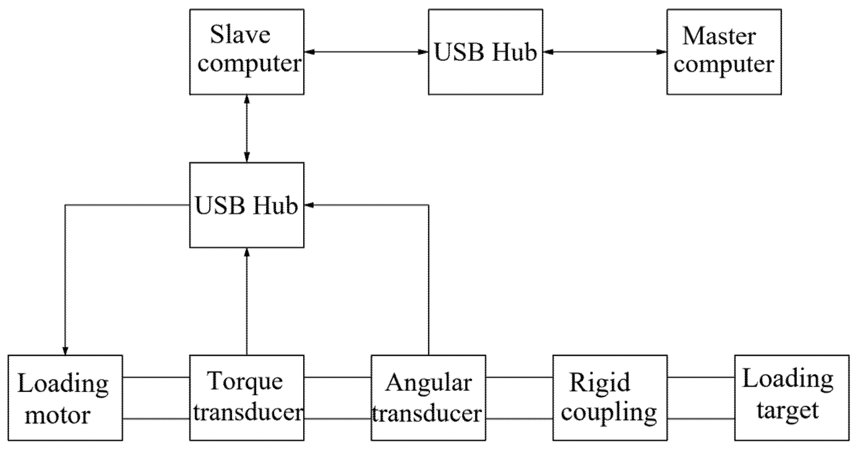 Sensors 22 01329 g002 550