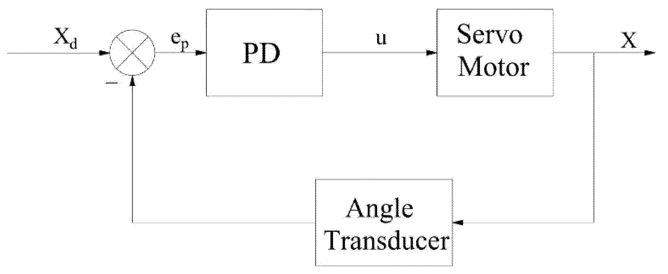 Sensors 22 01329 g003 550