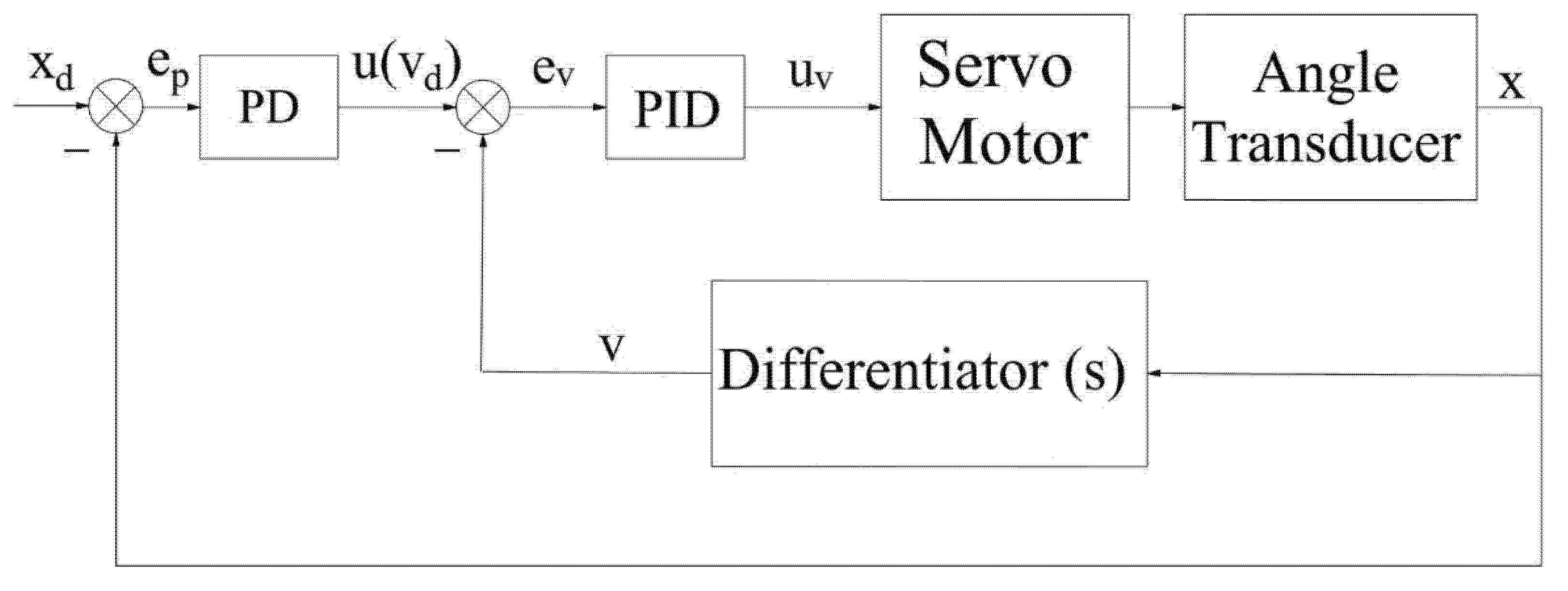 Sensors 22 01329 g004 550
