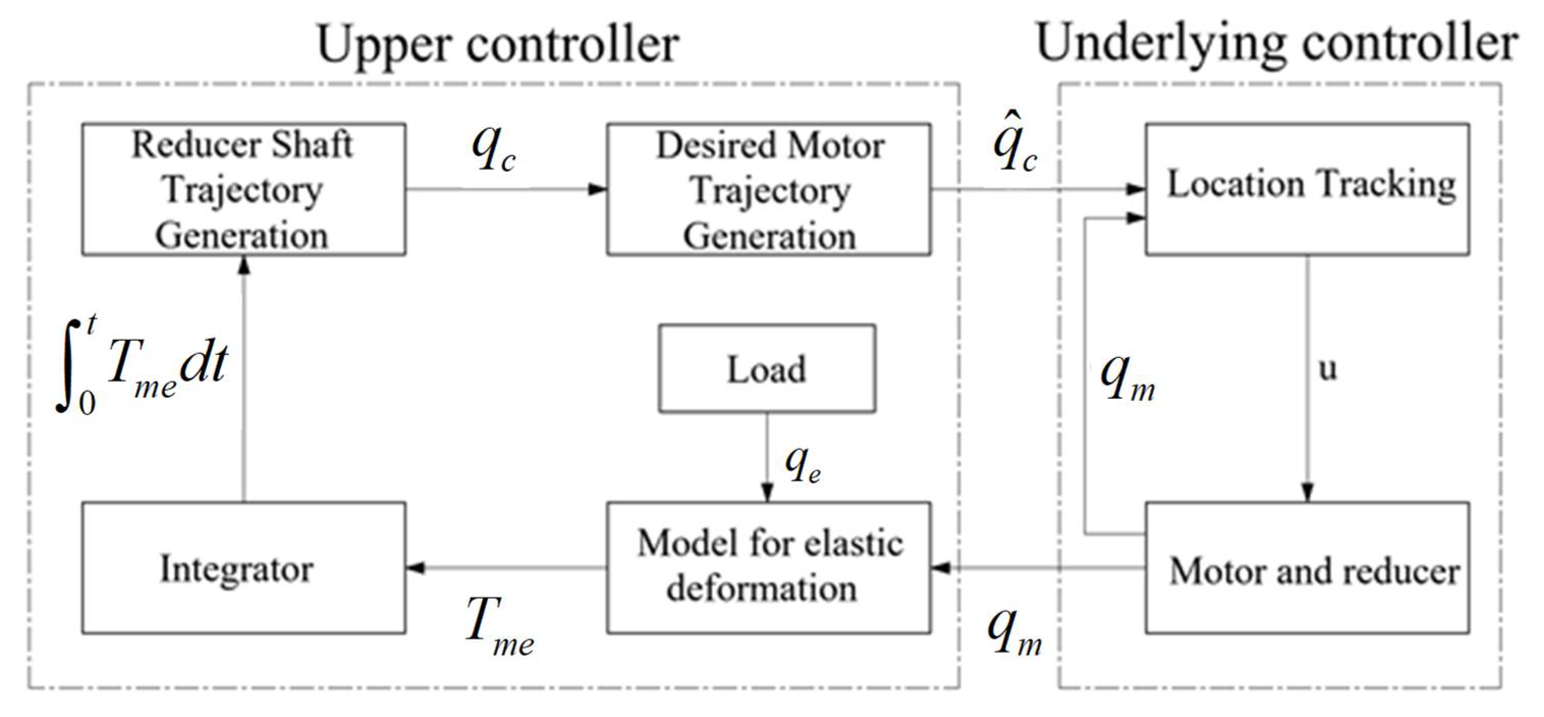 Sensors 22 01329 g005 550