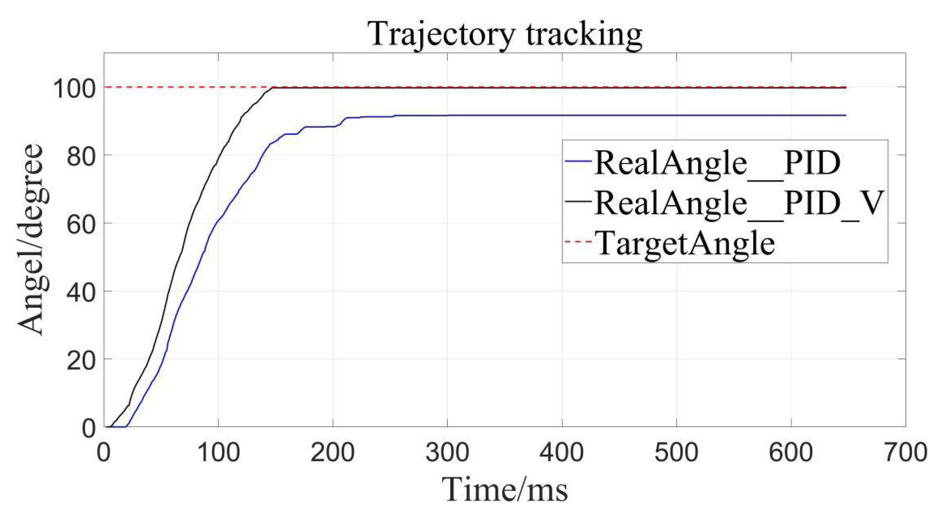 Sensors 22 01329 g008 550
