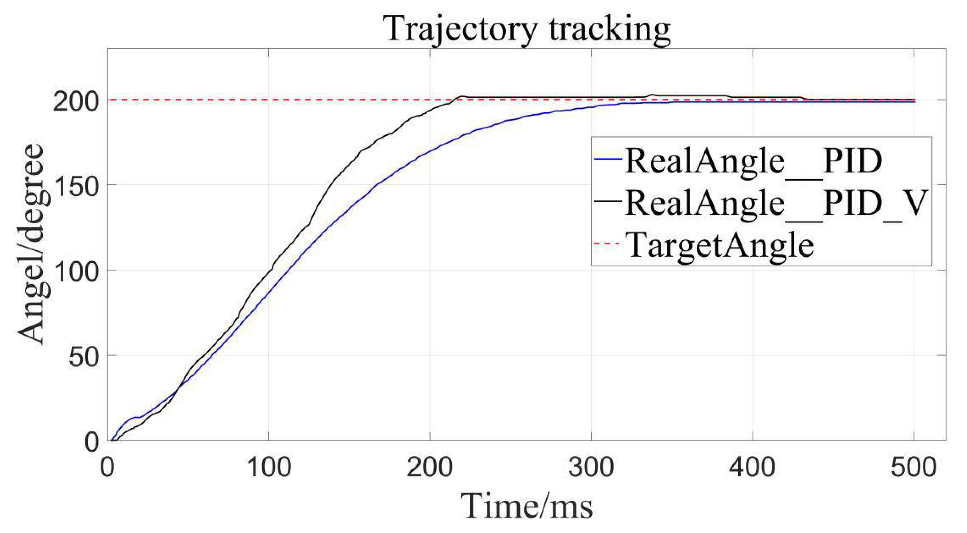 Sensors 22 01329 g009 550