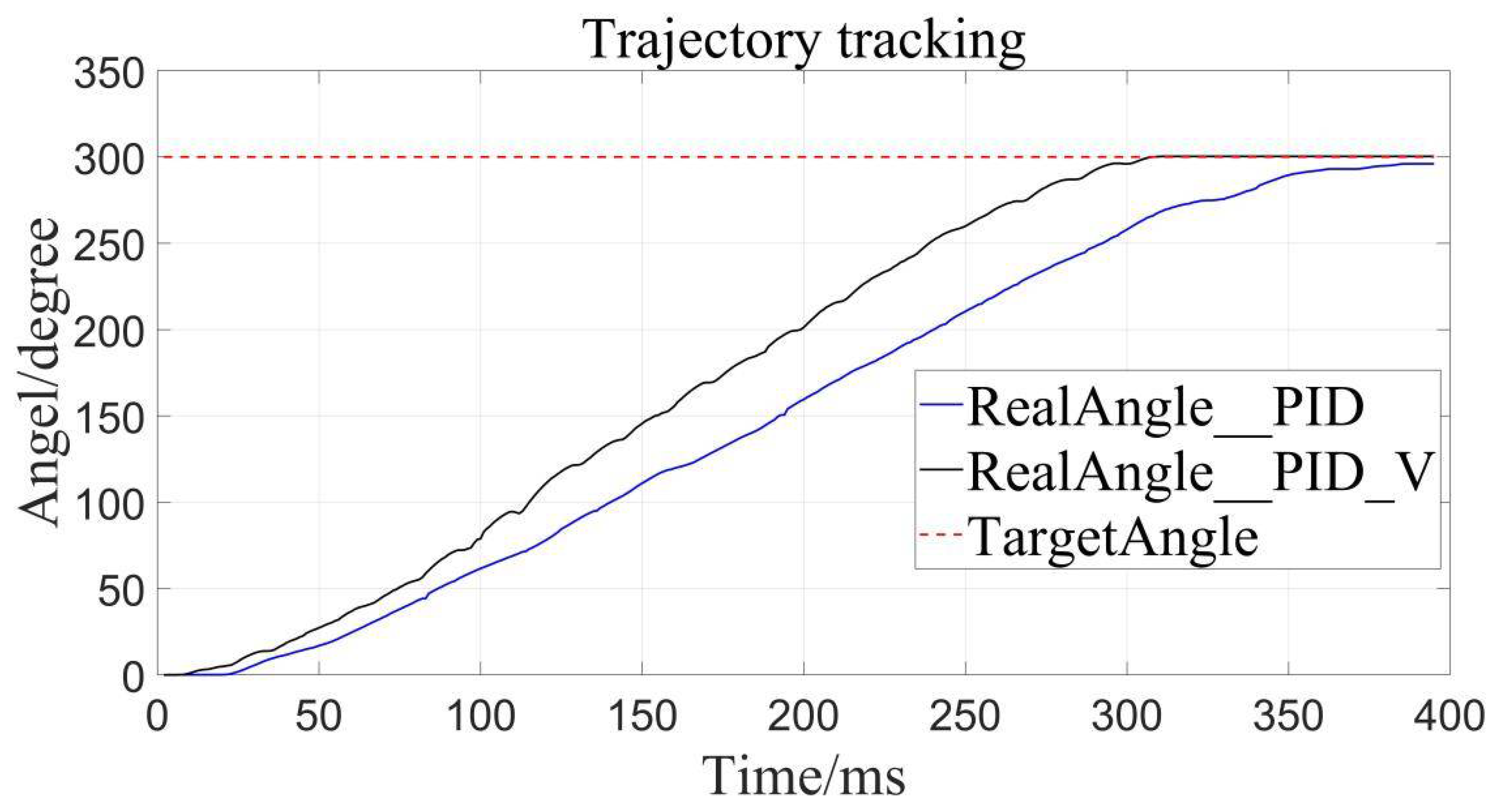 Sensors 22 01329 g010 550