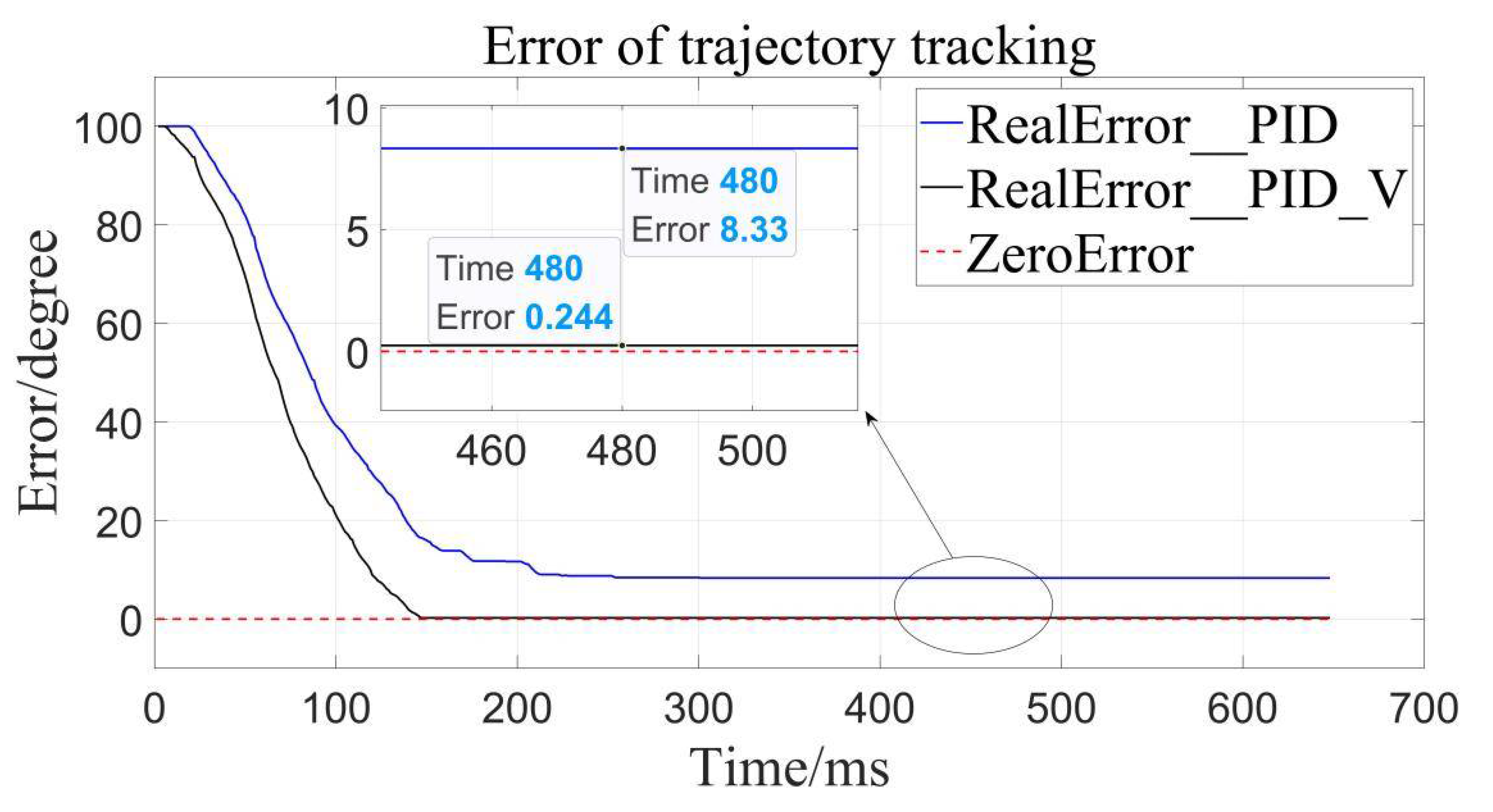 Sensors 22 01329 g011 550