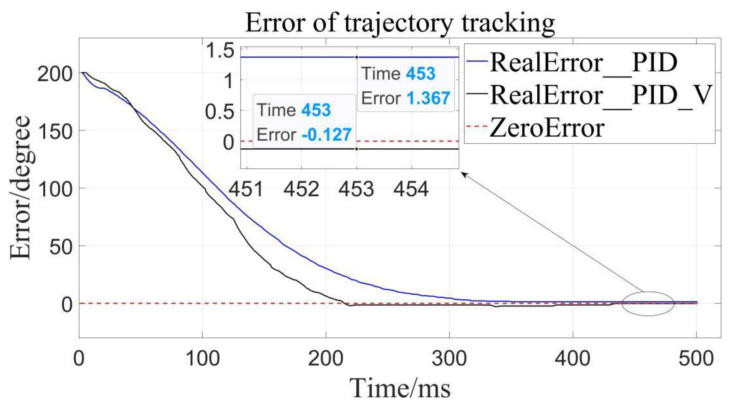 Sensors 22 01329 g012 550