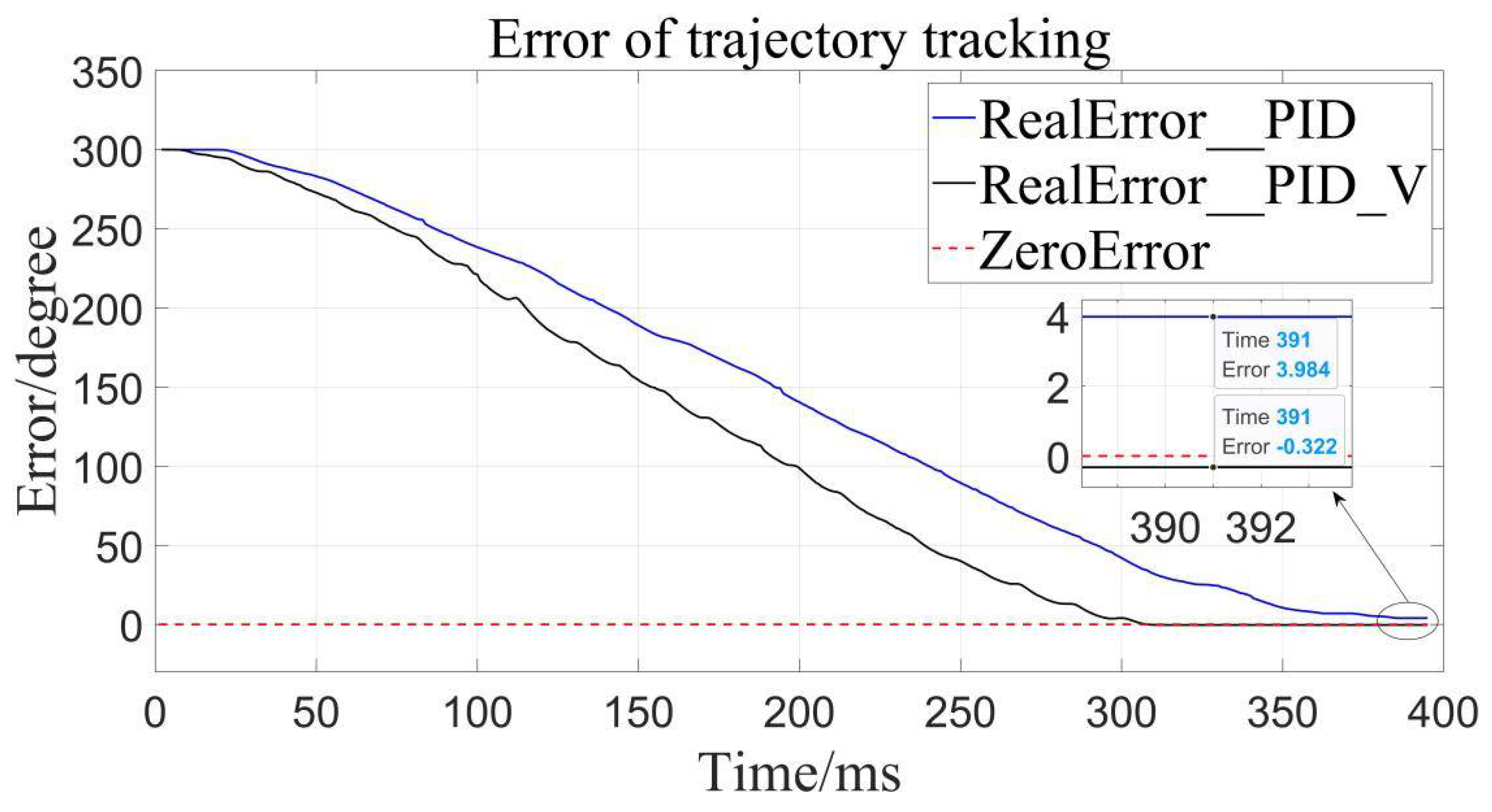 Sensors 22 01329 g013 550