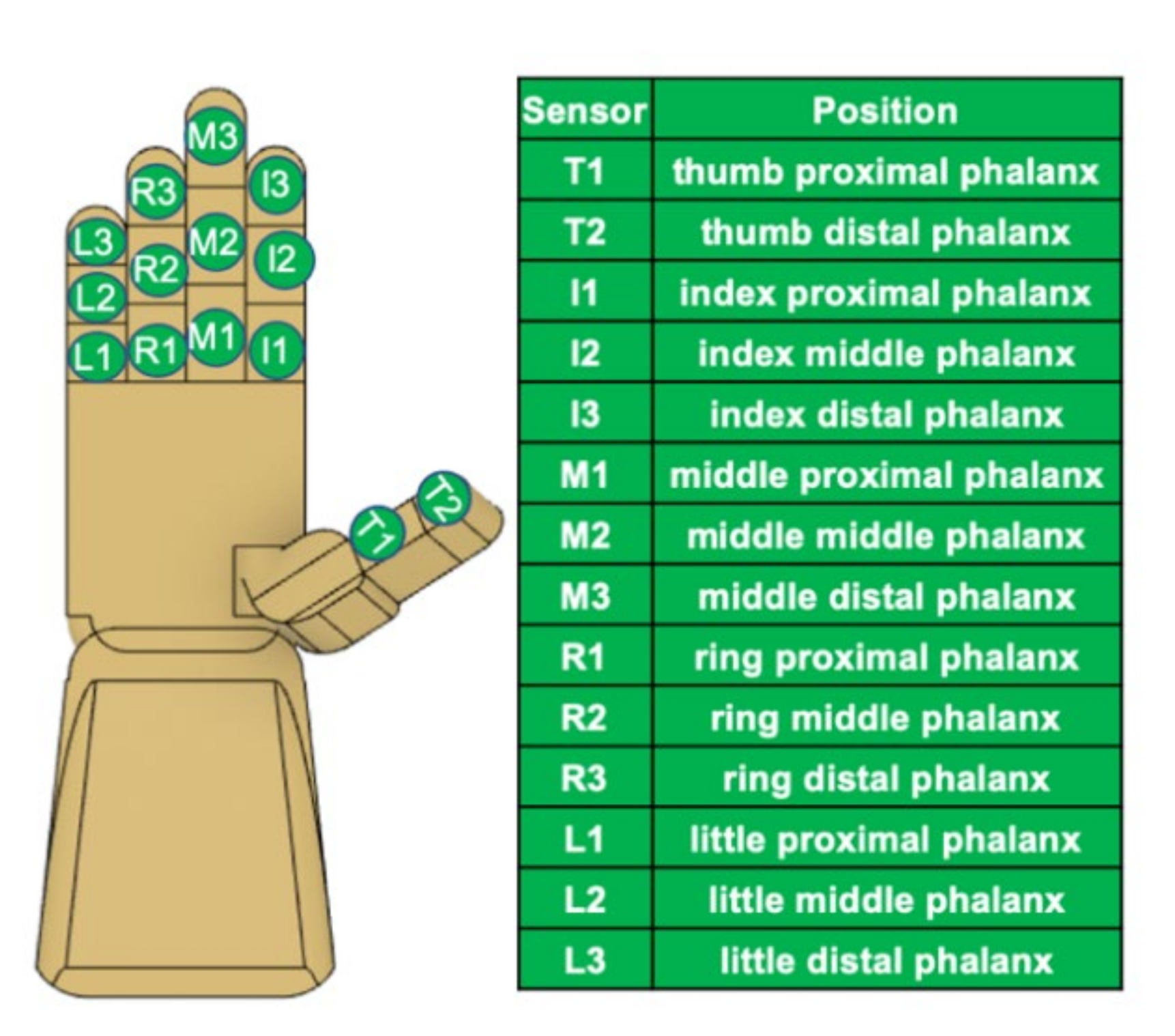 Sensors 22 01330 g002