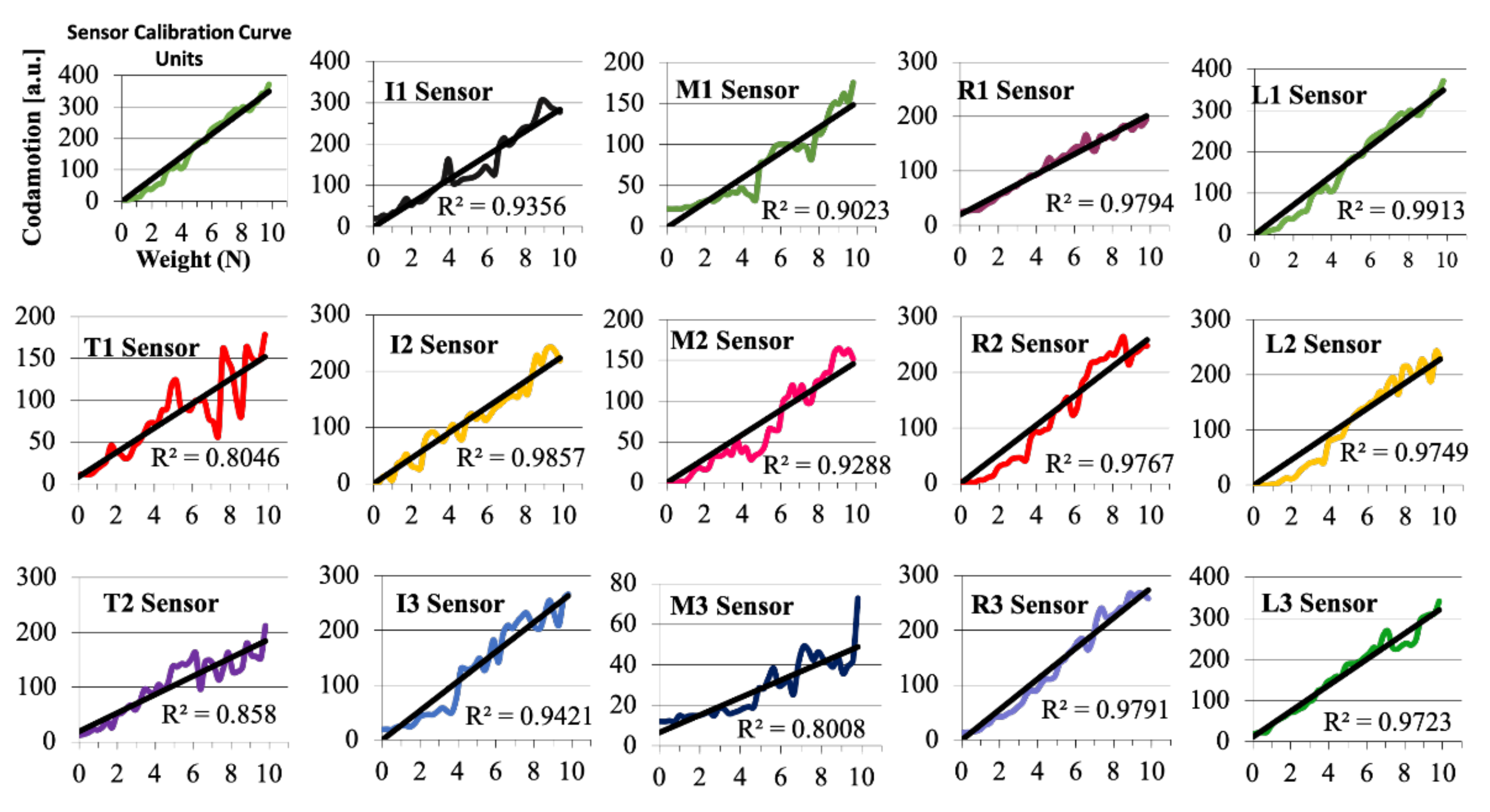 Sensors 22 01330 g004