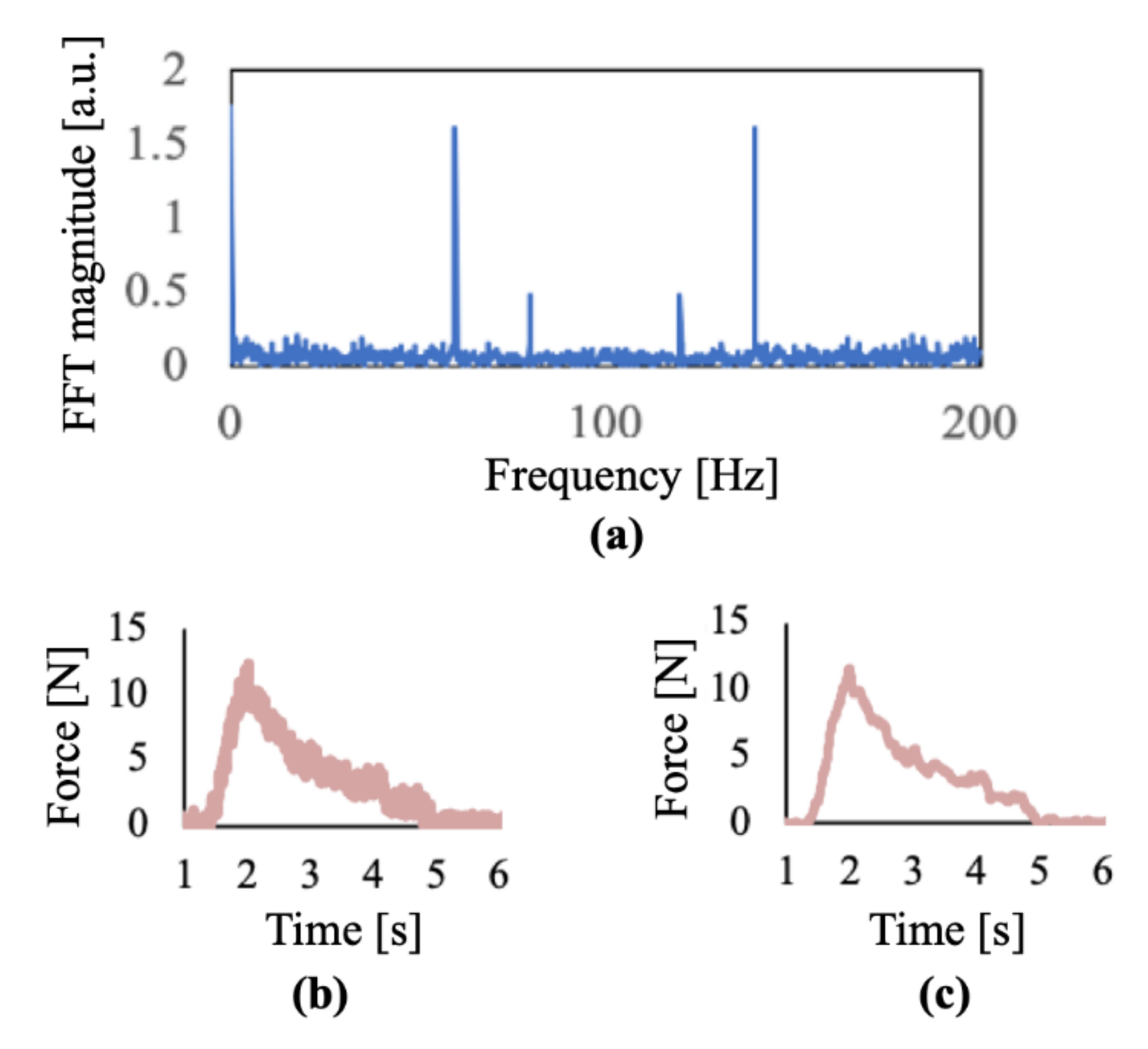 Sensors 22 01330 g006