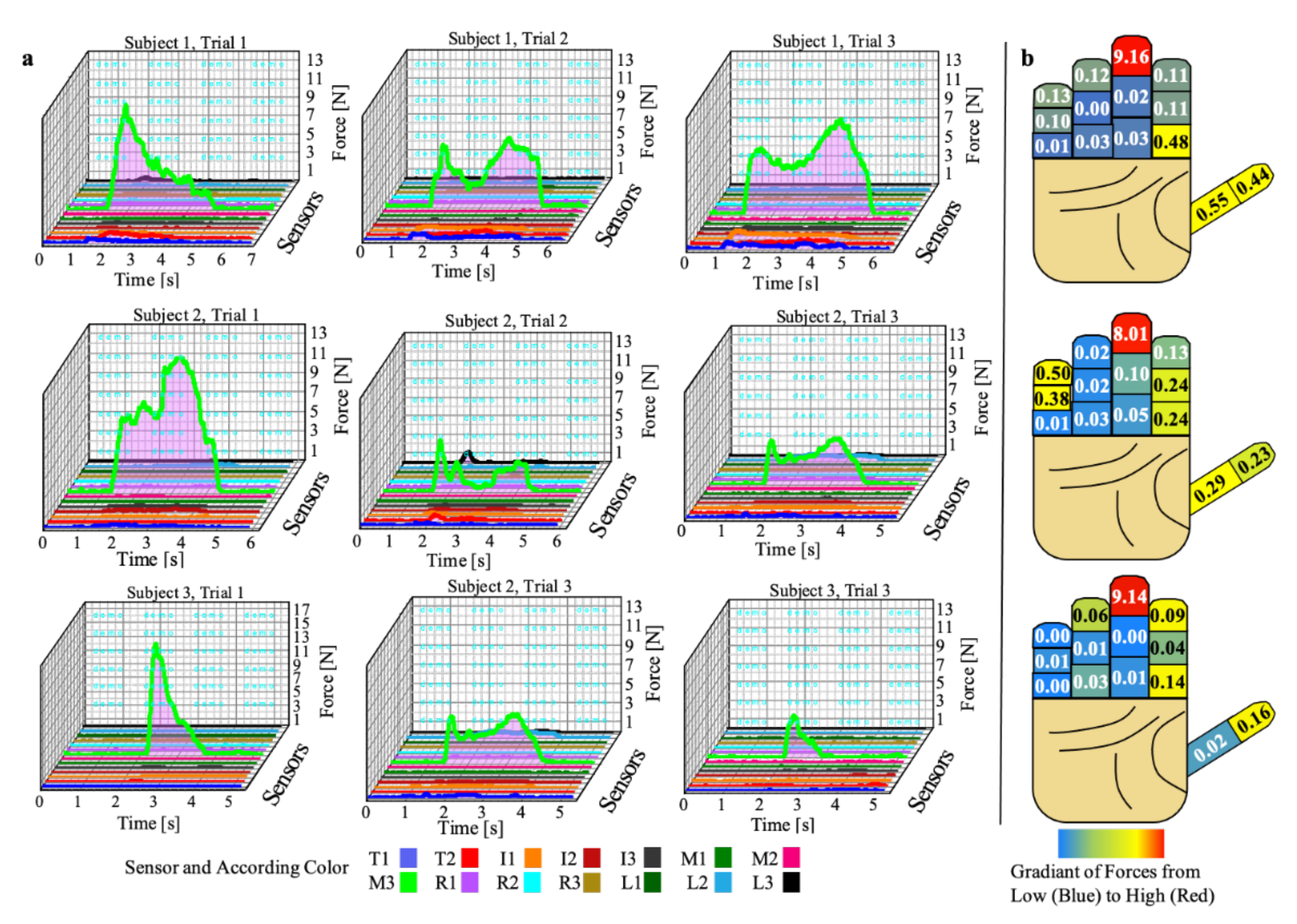 Sensors 22 01330 g007
