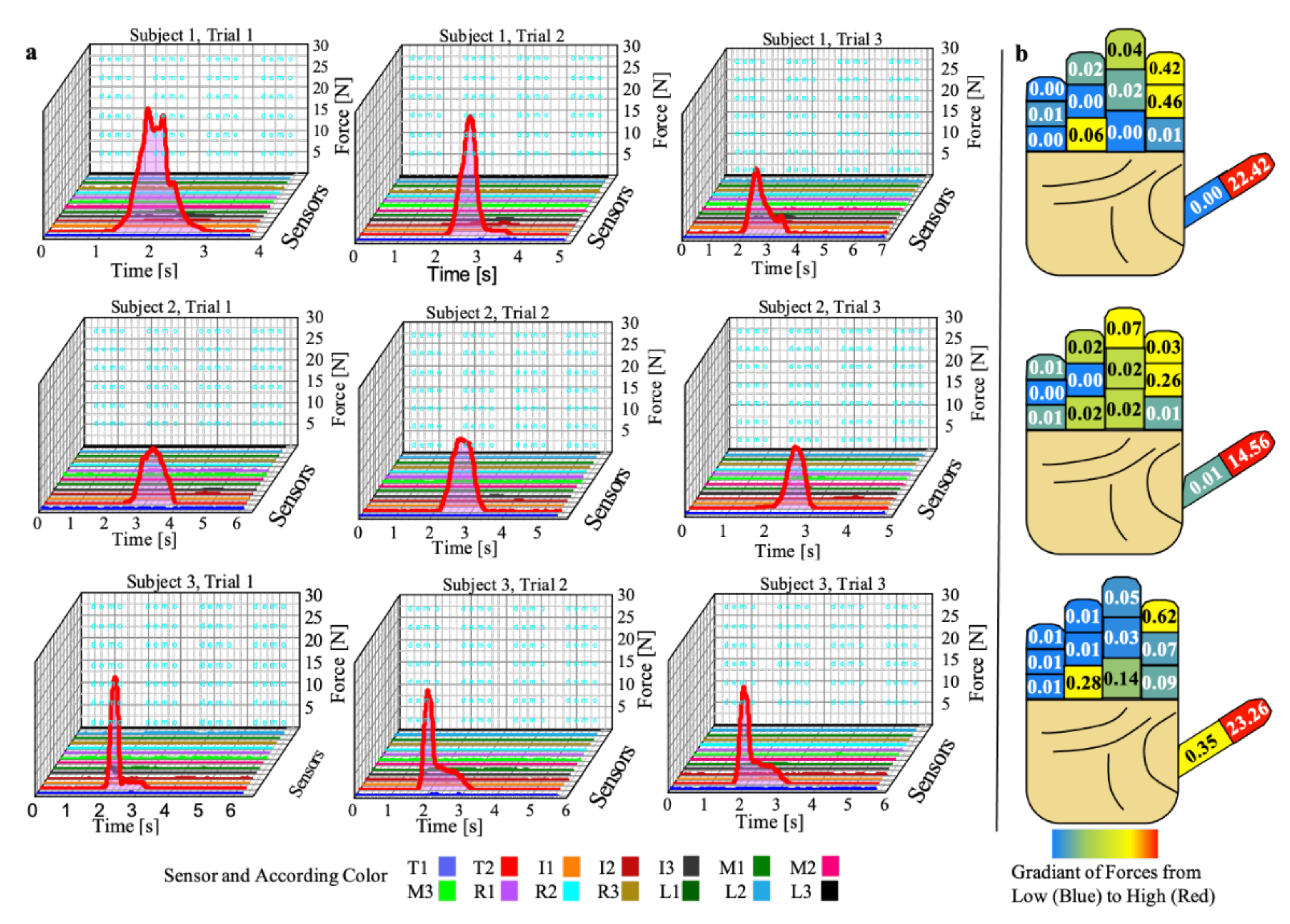 Sensors 22 01330 g008