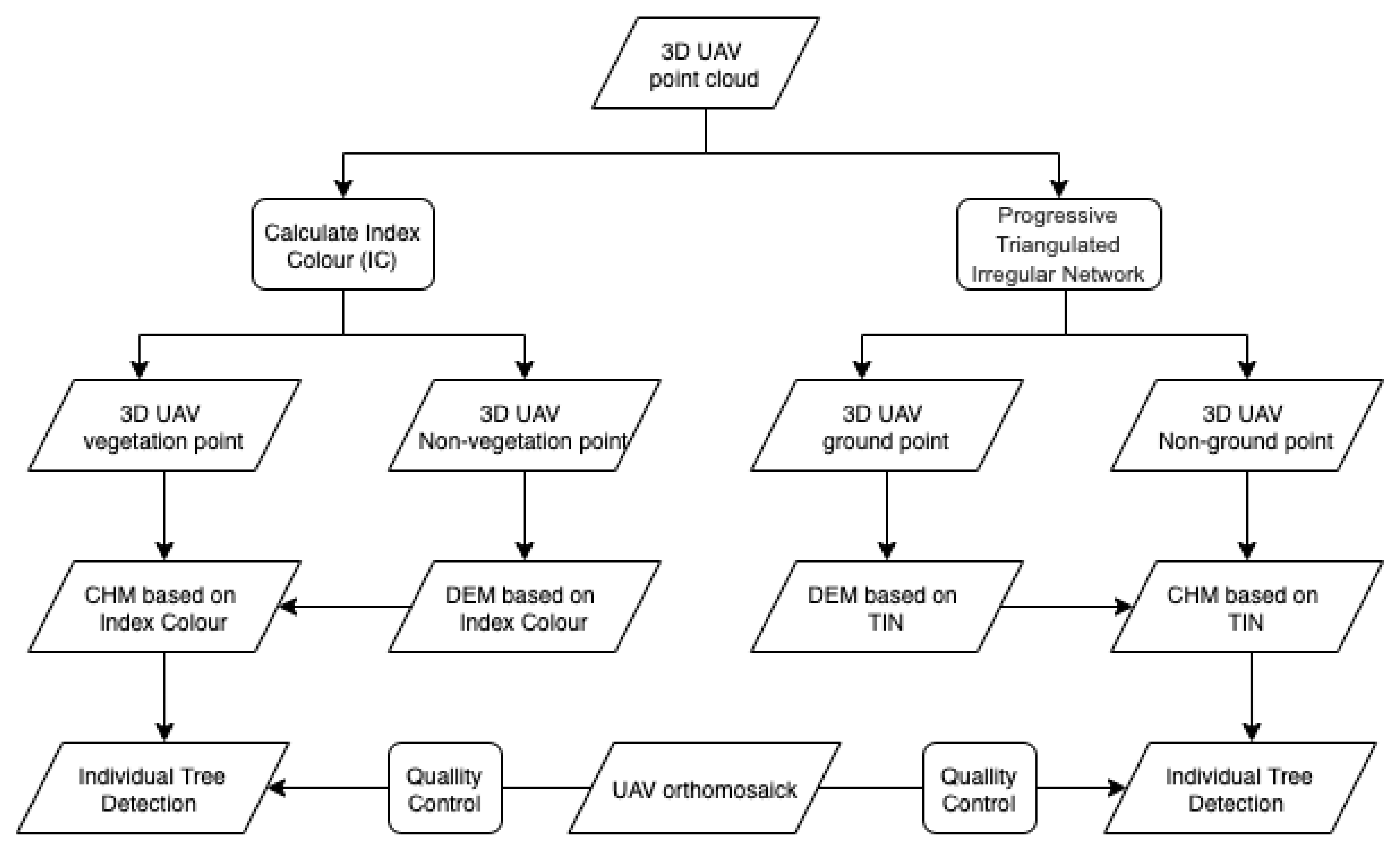 Sensors 22 01331 g002 Sensors 22 01331 g002