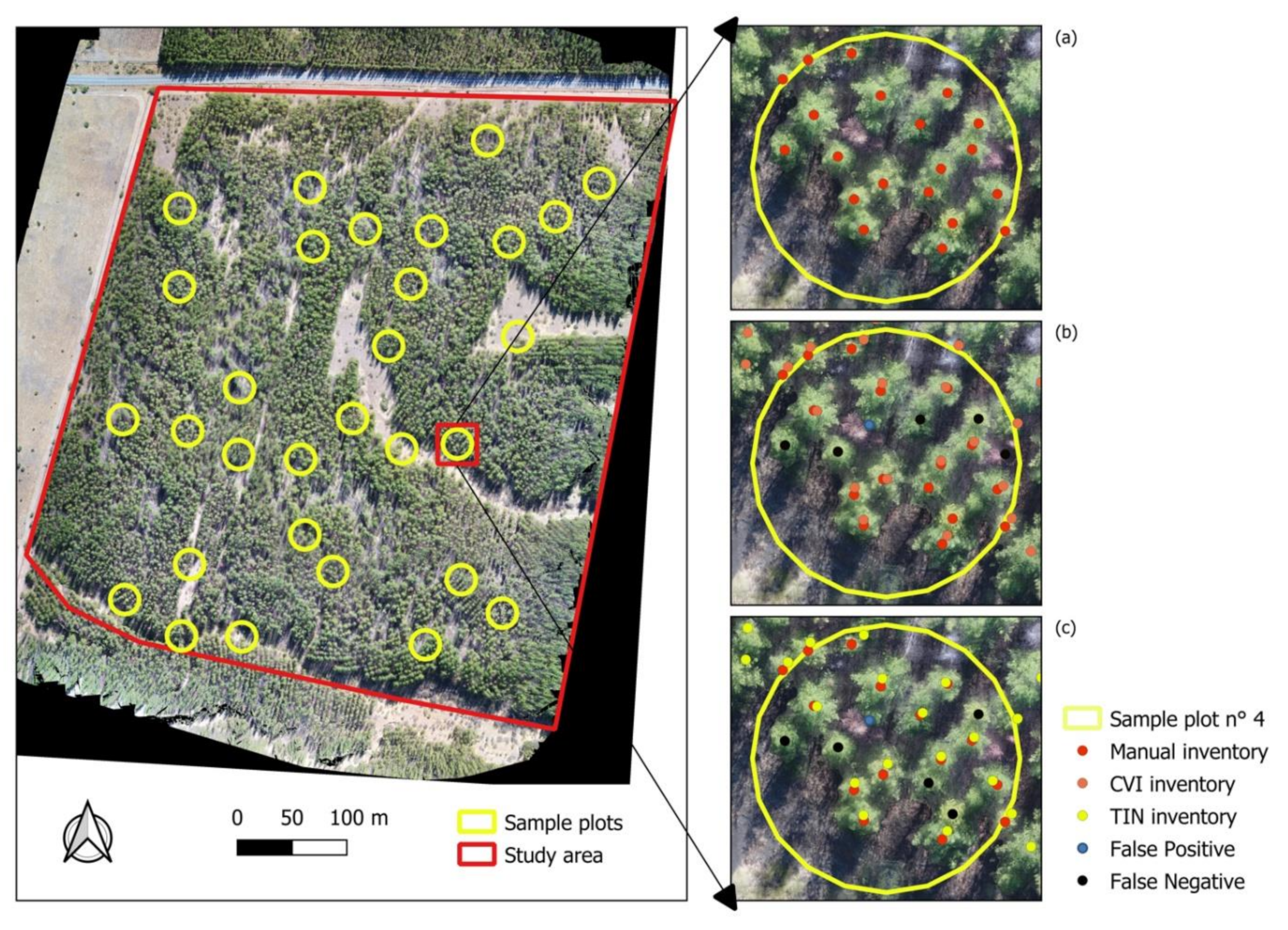 Sensors 22 01331 g005 Sensors 22 01331 g005