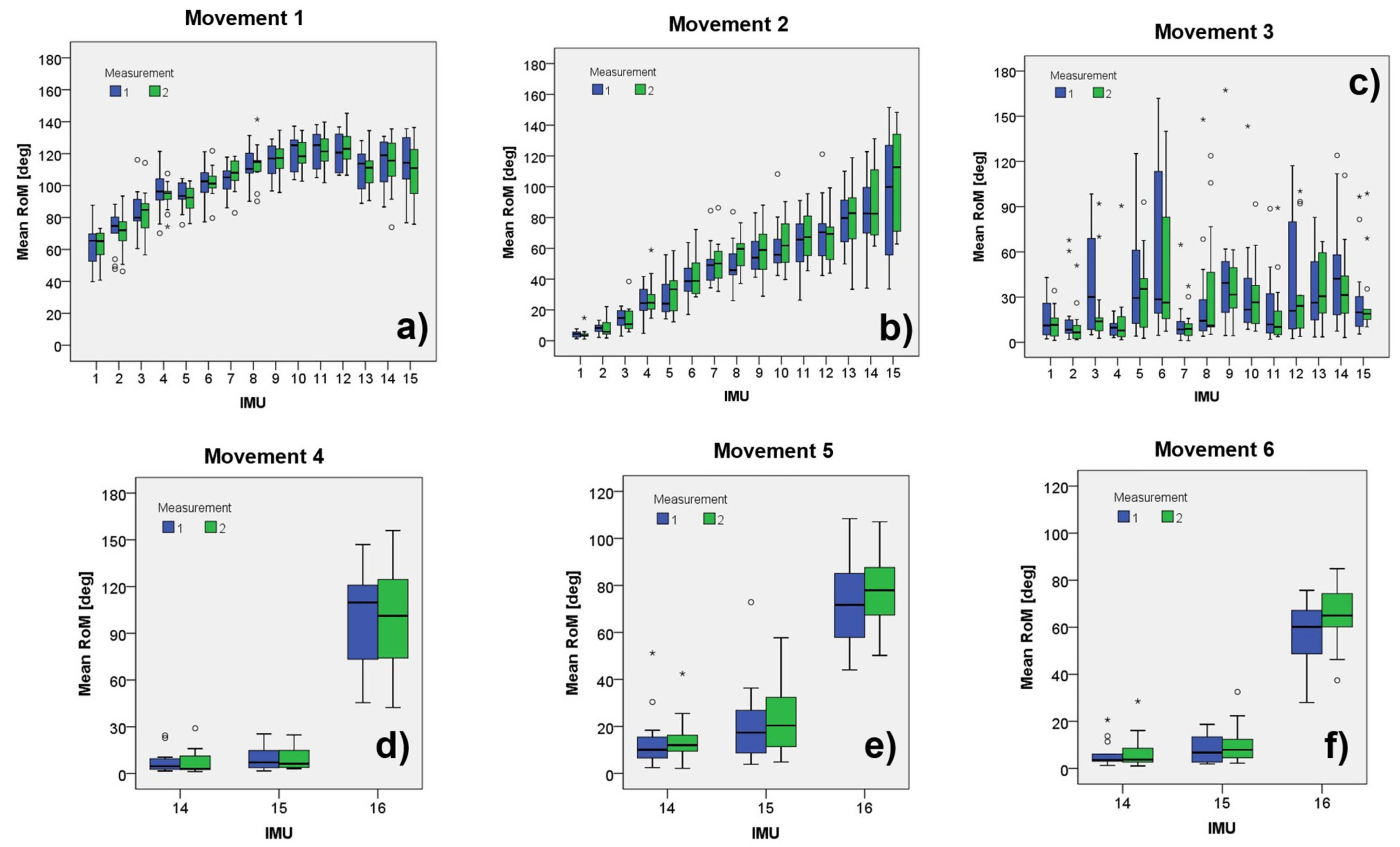 Sensors 22 01332 g005