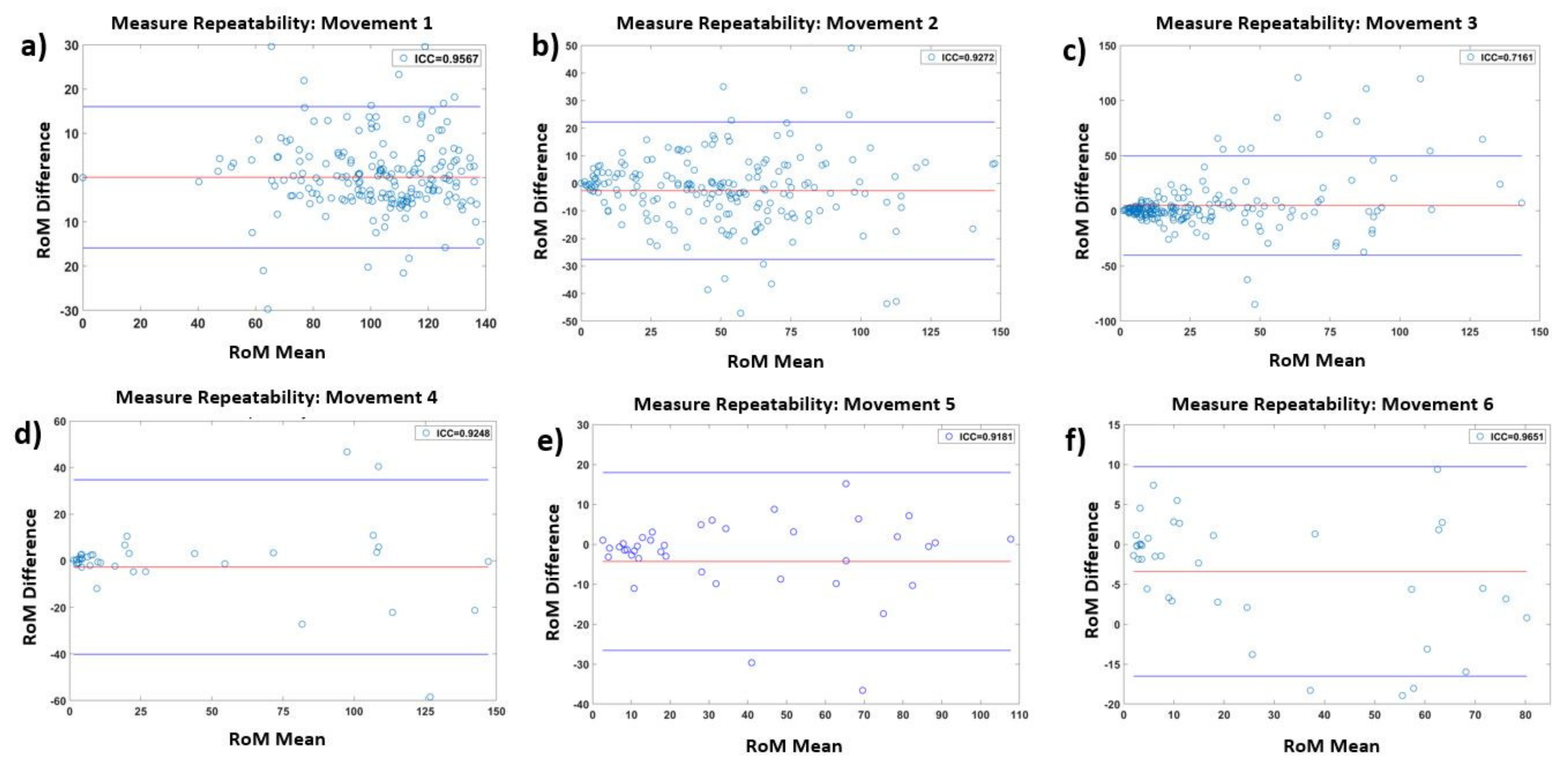 Sensors 22 01332 g006