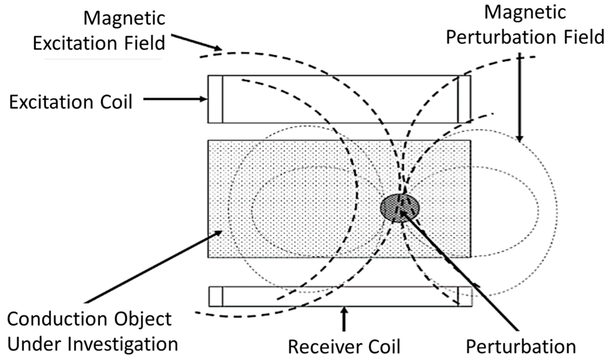 Sensors 22 01334 g004